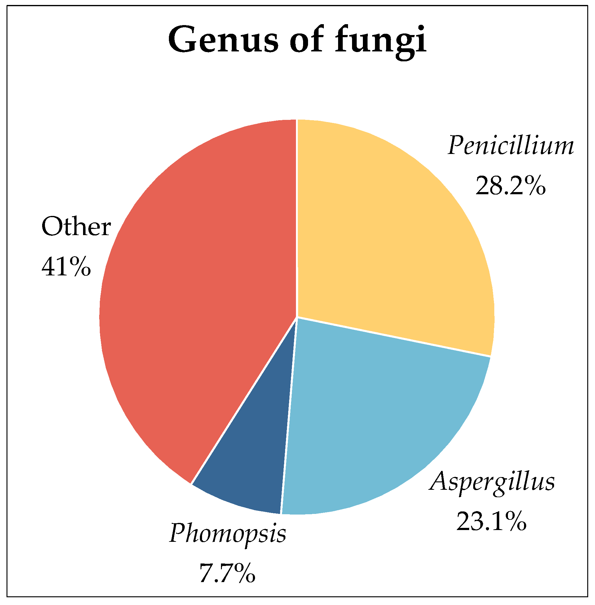 Marinedrugs 22 00372 g002 Marinedrugs 22 00372 g002