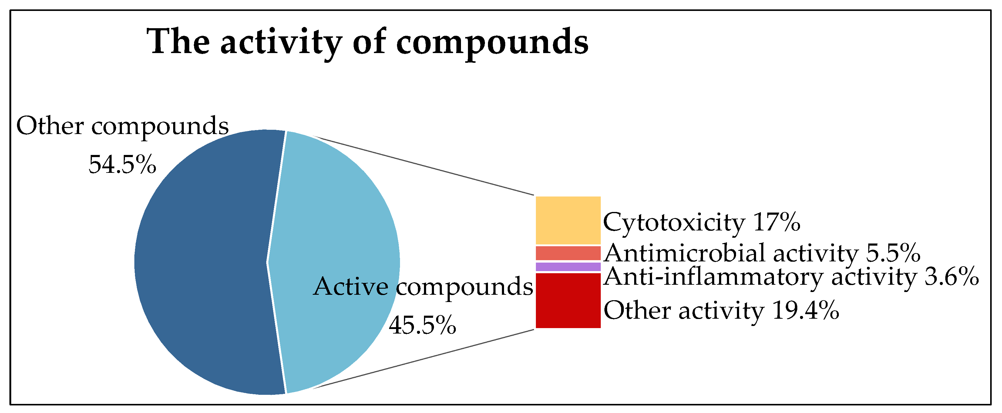 Marinedrugs 22 00372 g006 Marinedrugs 22 00372 g006
