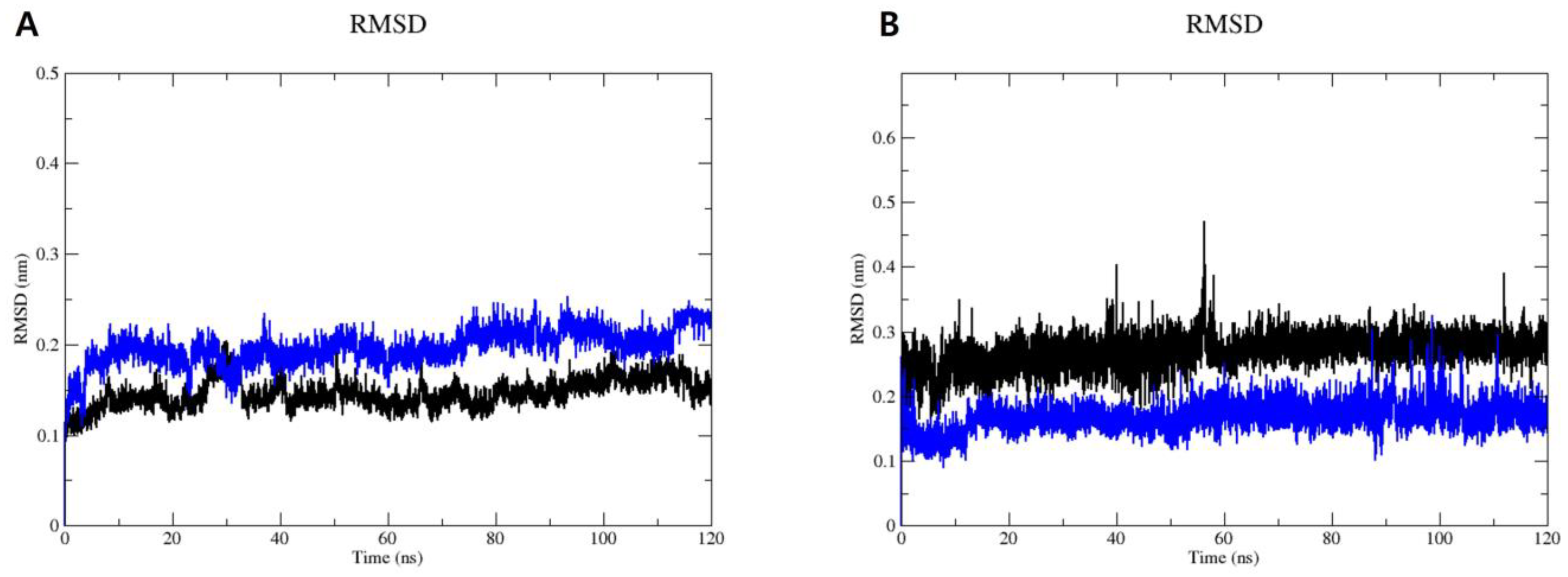 Marinedrugs 22 00373 g005
