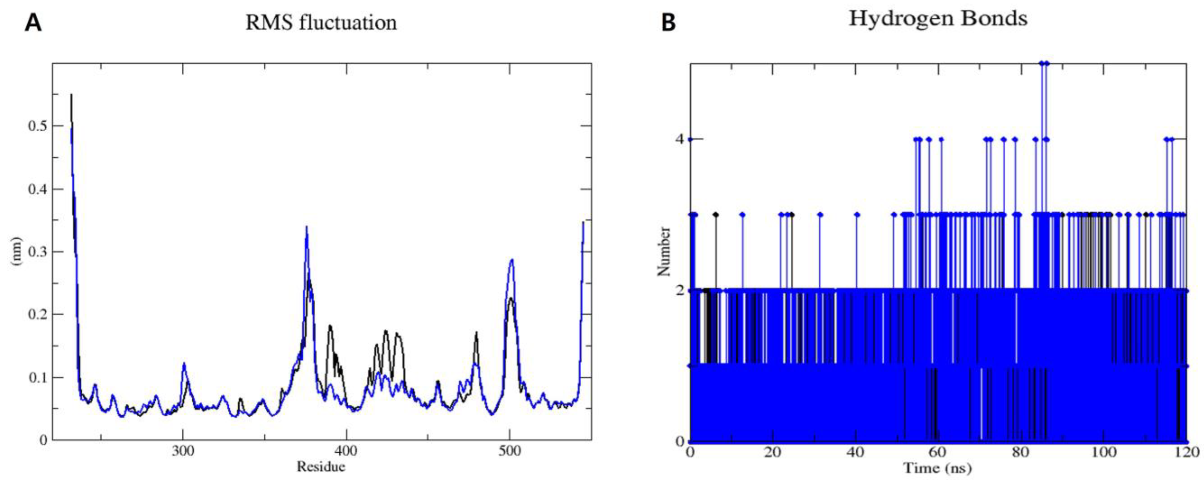 Marinedrugs 22 00373 g006