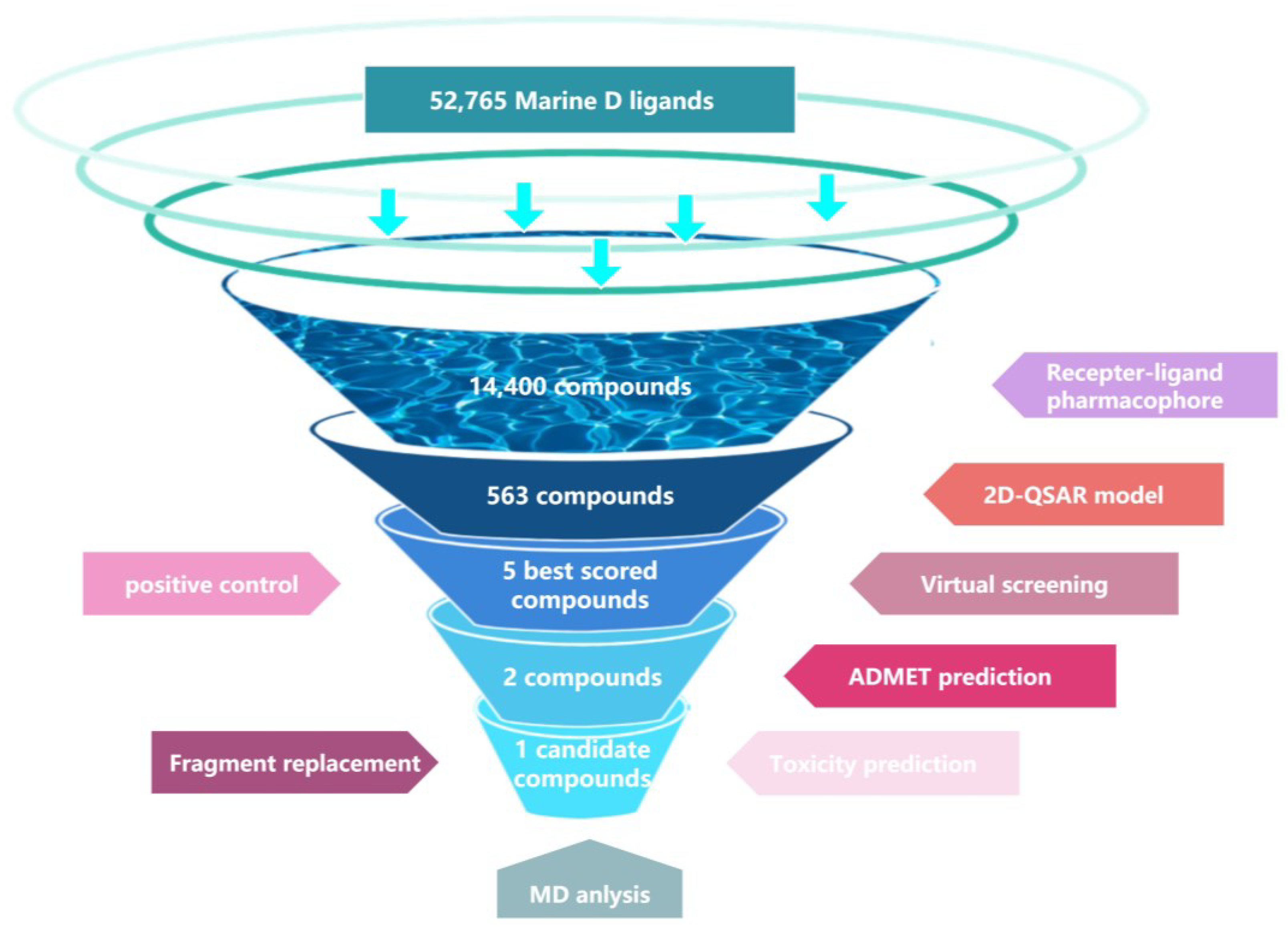 Marinedrugs 22 00375 g001
