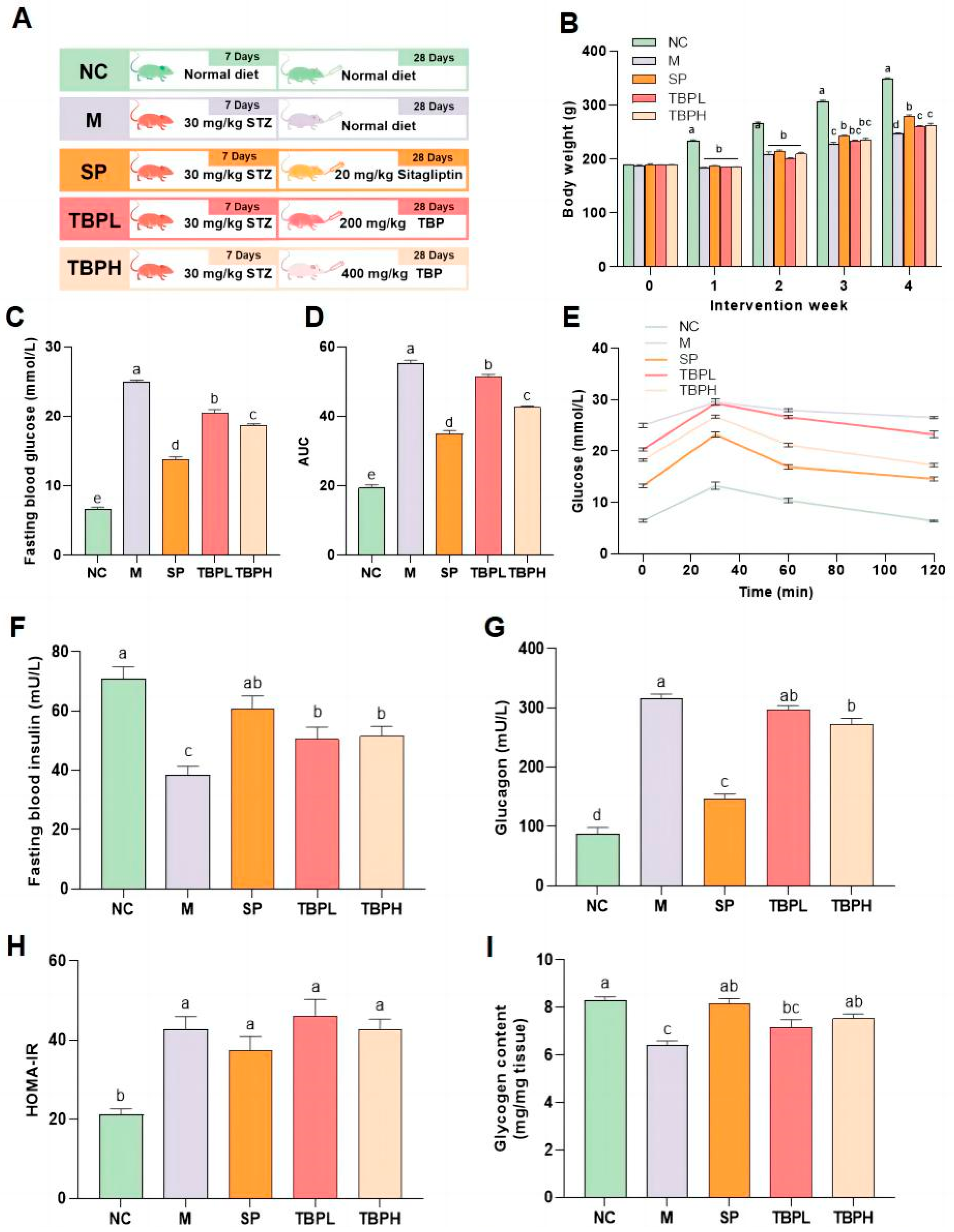 Marinedrugs 22 00377 g001