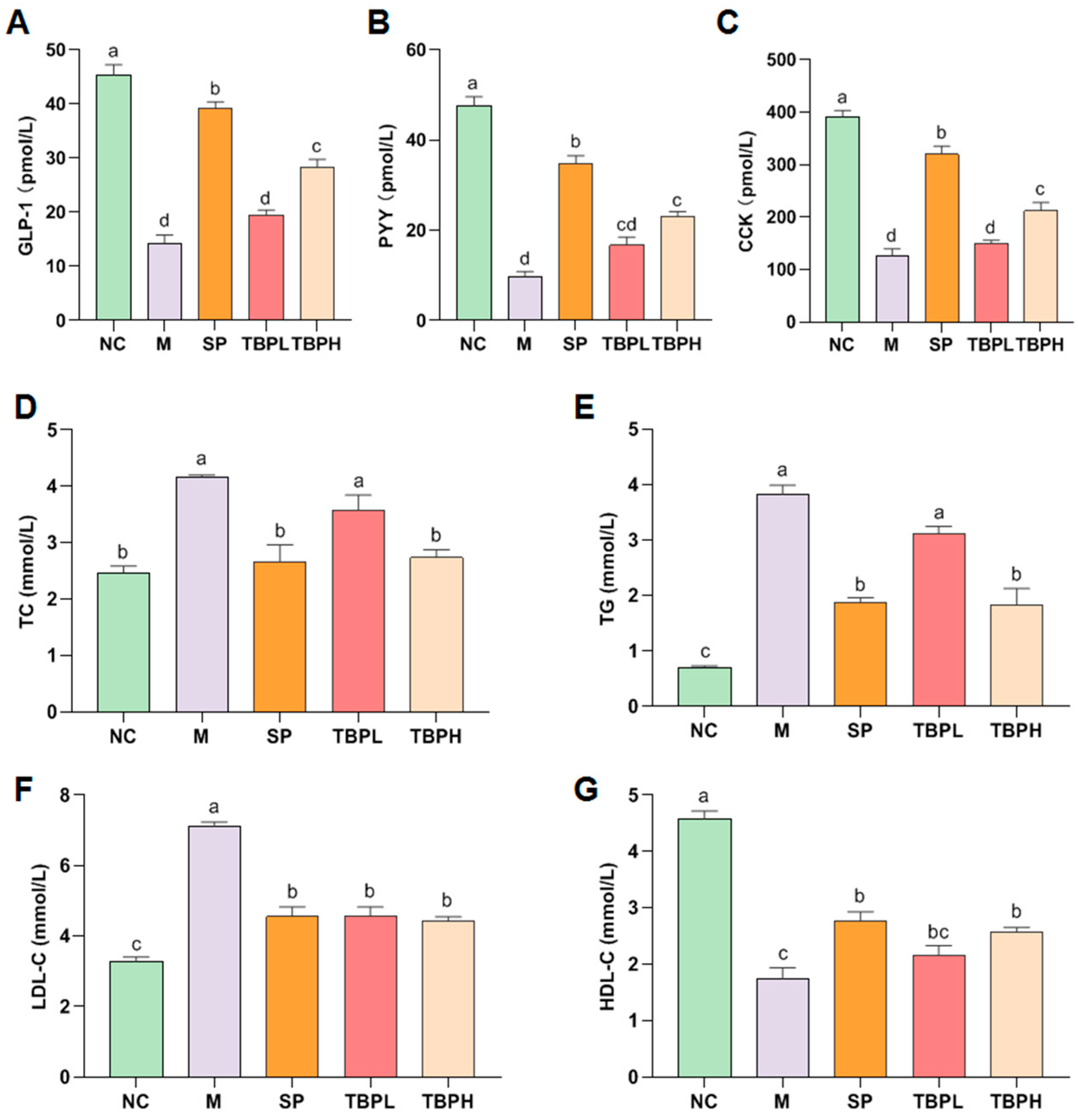 Marinedrugs 22 00377 g002