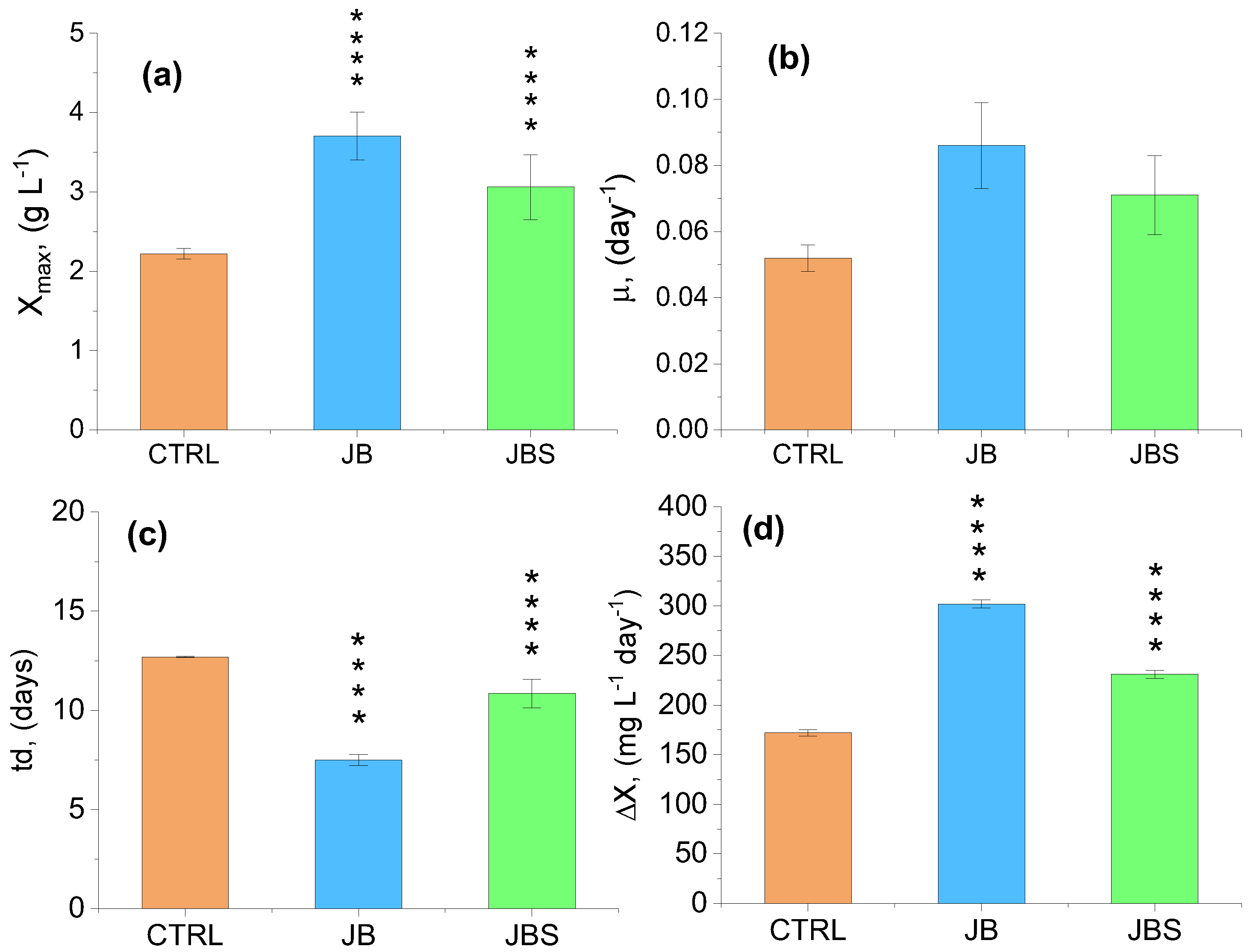 Marinedrugs 22 00381 g002