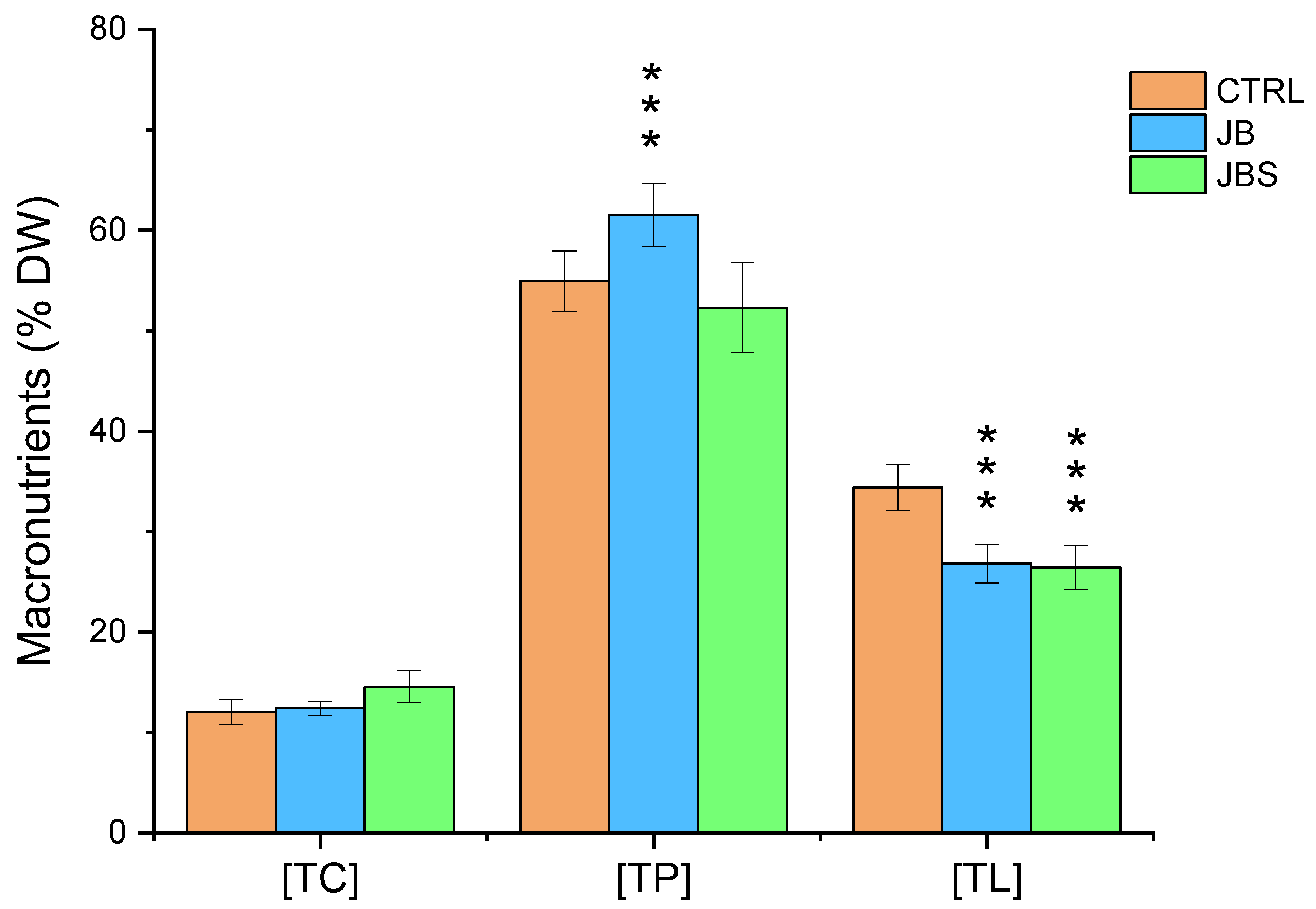 Marinedrugs 22 00381 g003