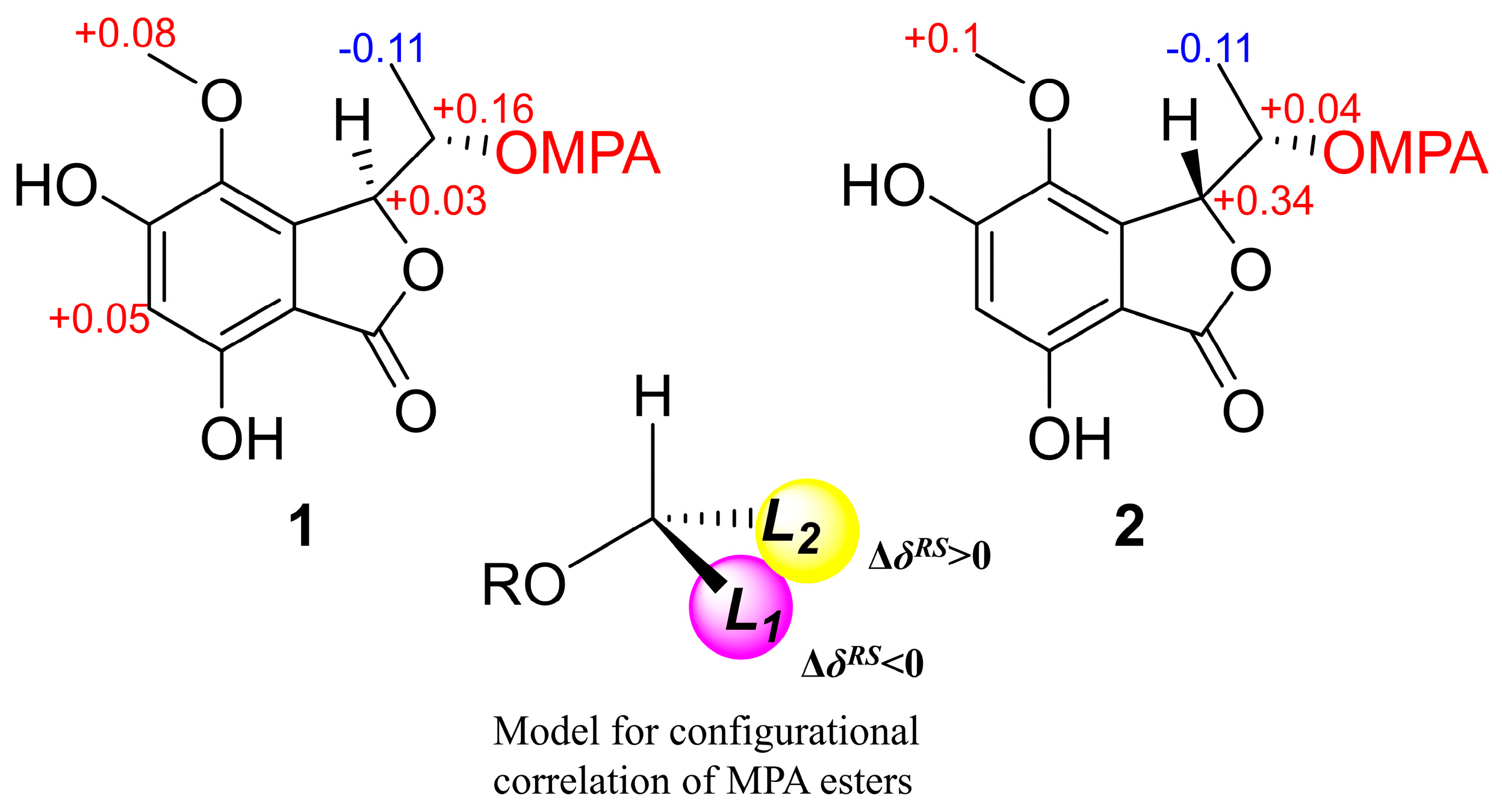 Marinedrugs 22 00384 g003