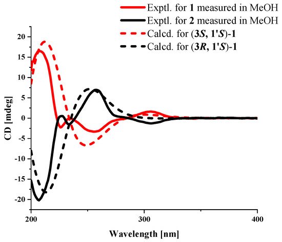 New Bioactive Polyketides from the Mangrove-Derived Fungus