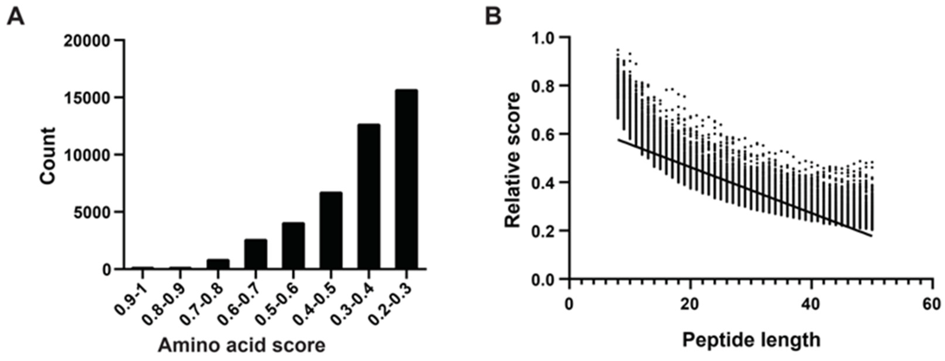 Marinedrugs 22 00385 g002