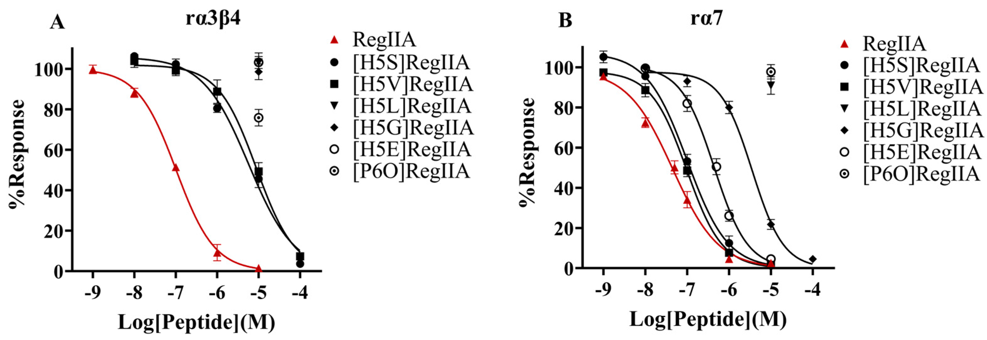 Marinedrugs 22 00390 g005