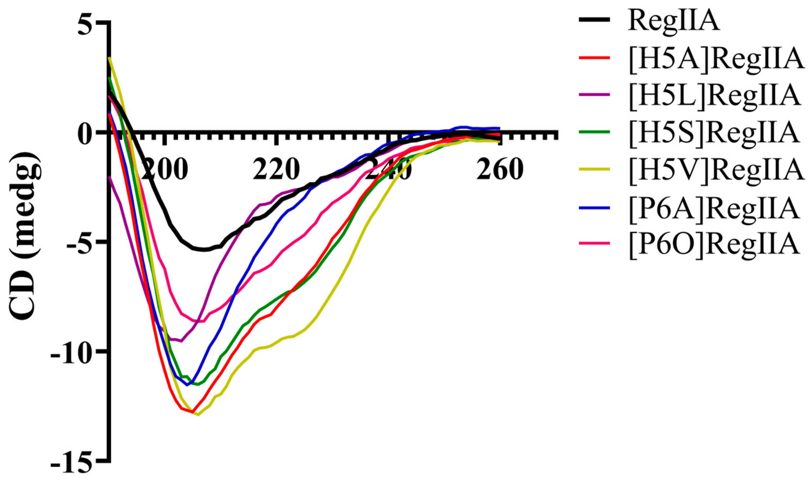 Marinedrugs 22 00390 g007
