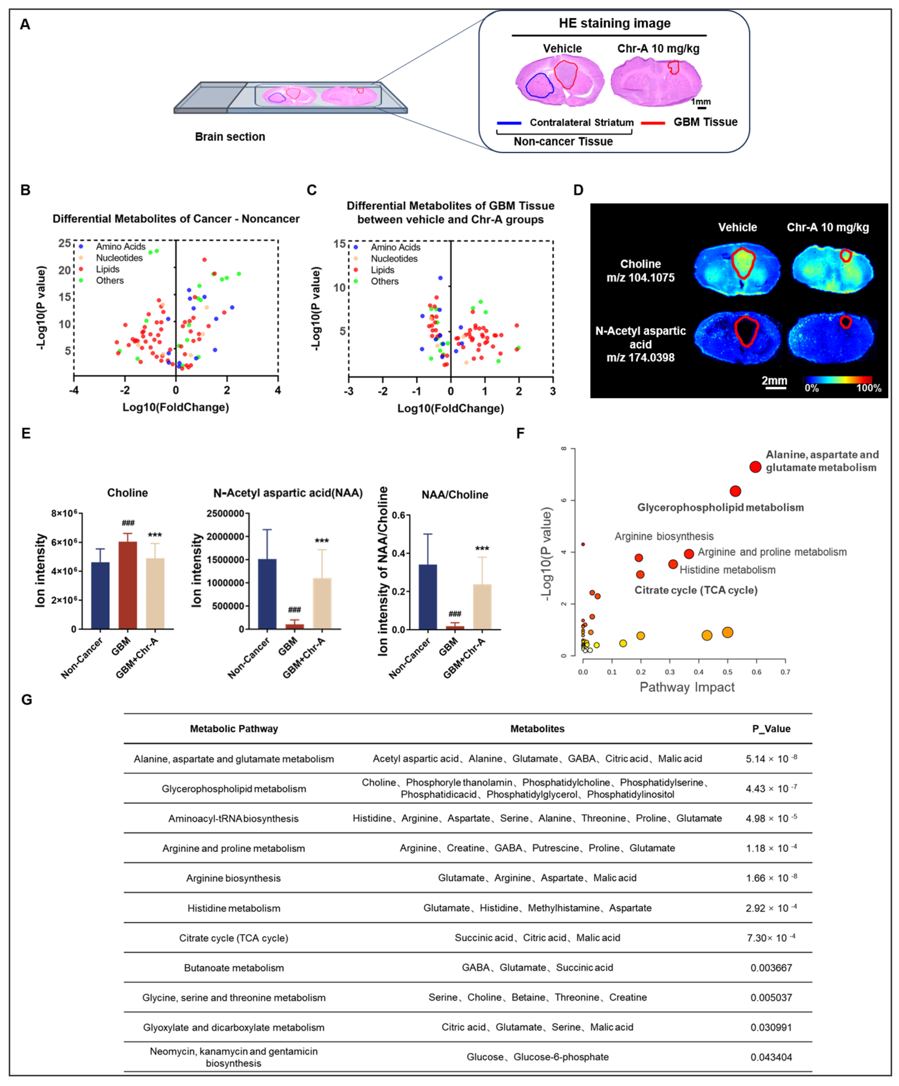 Marinedrugs 22 00391 g002