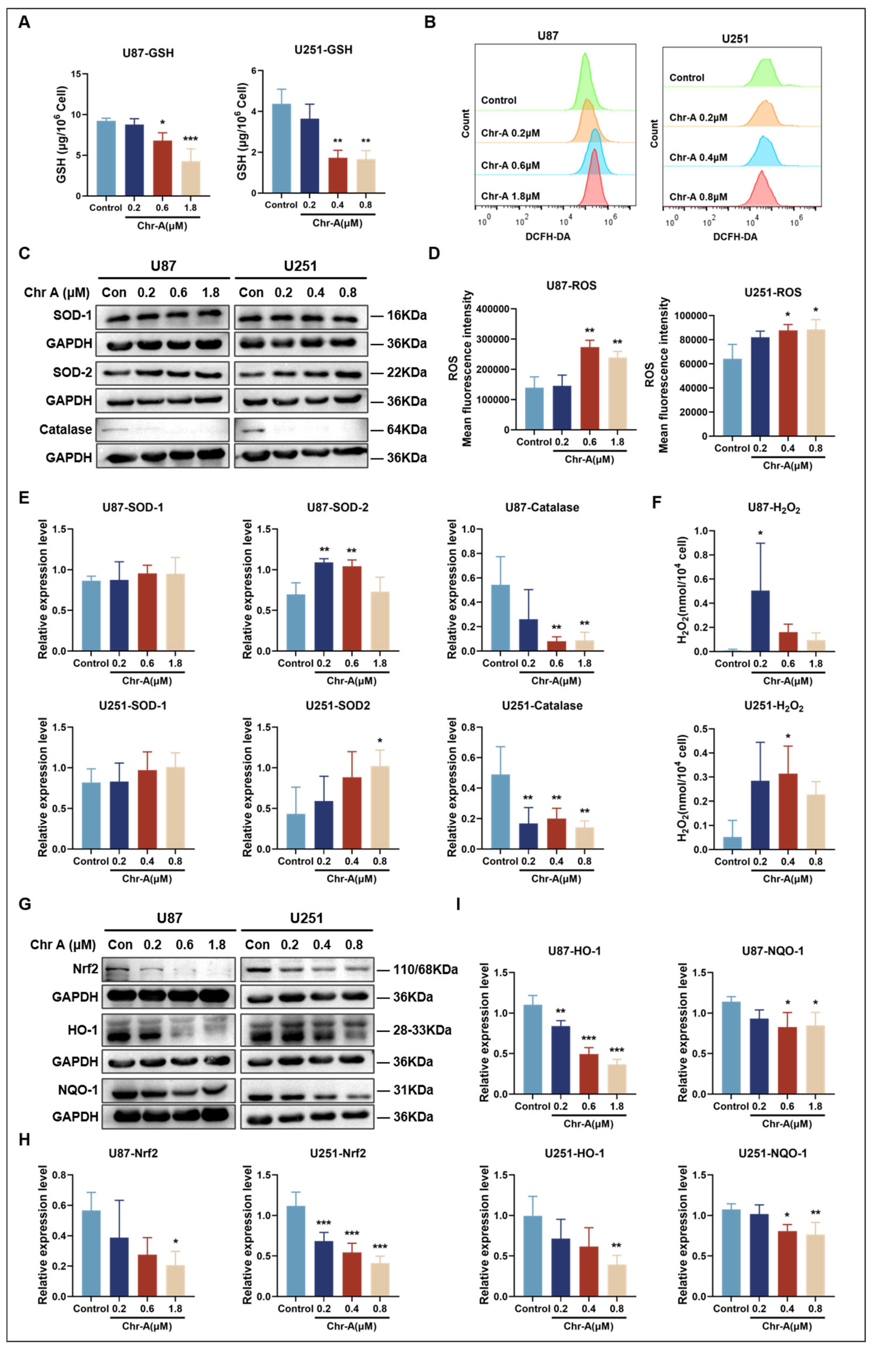Marinedrugs 22 00391 g006