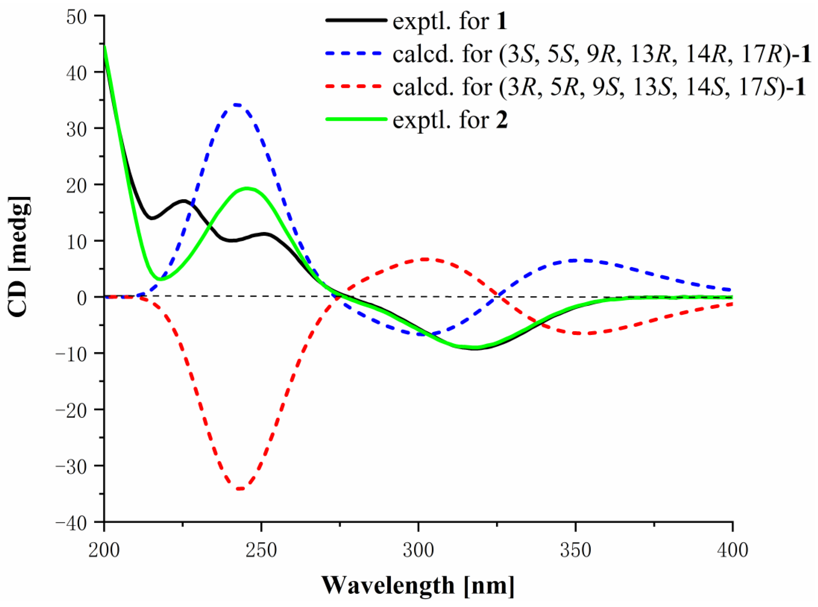 Marinedrugs 22 00393 g003