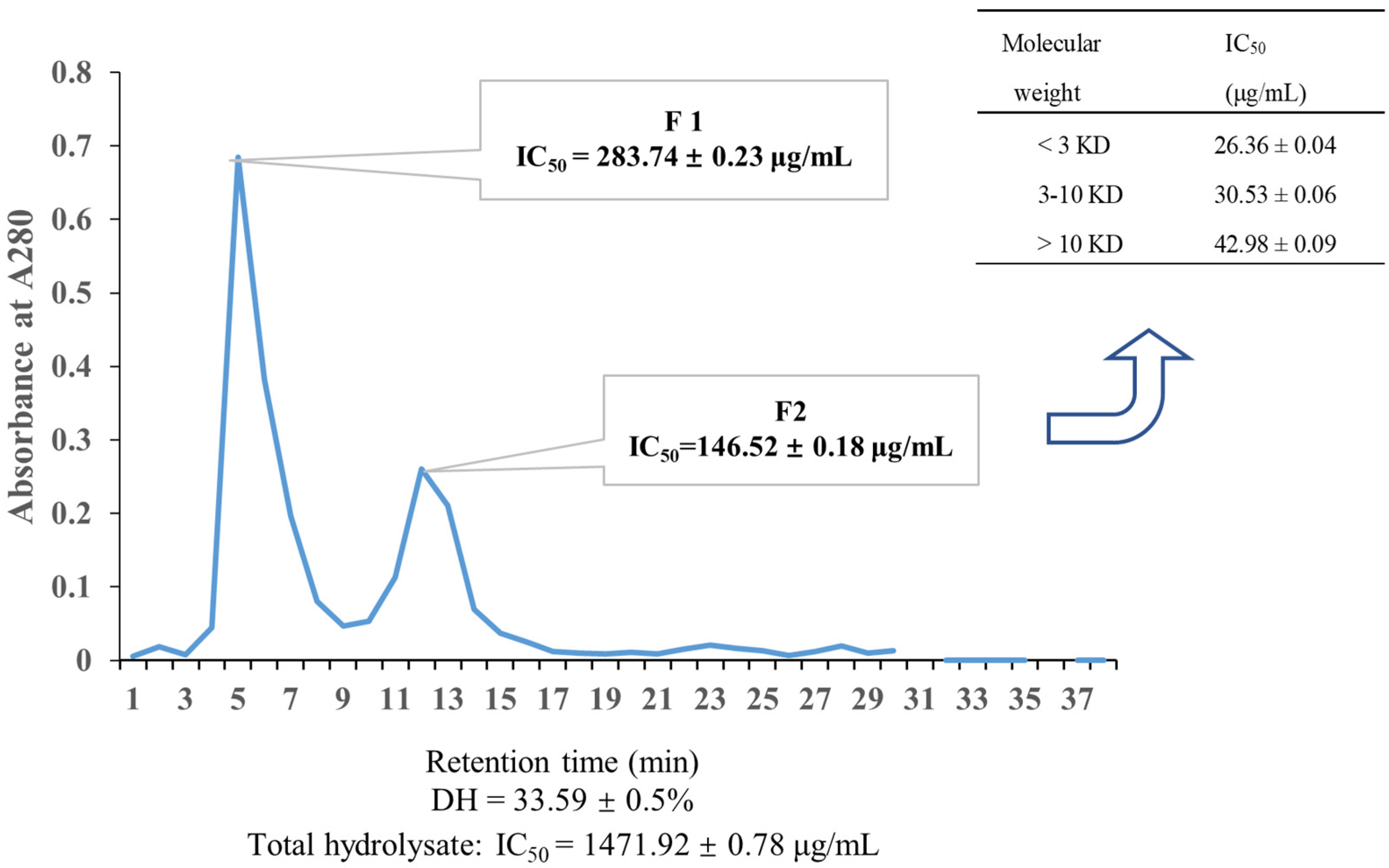 Marinedrugs 22 00398 g001