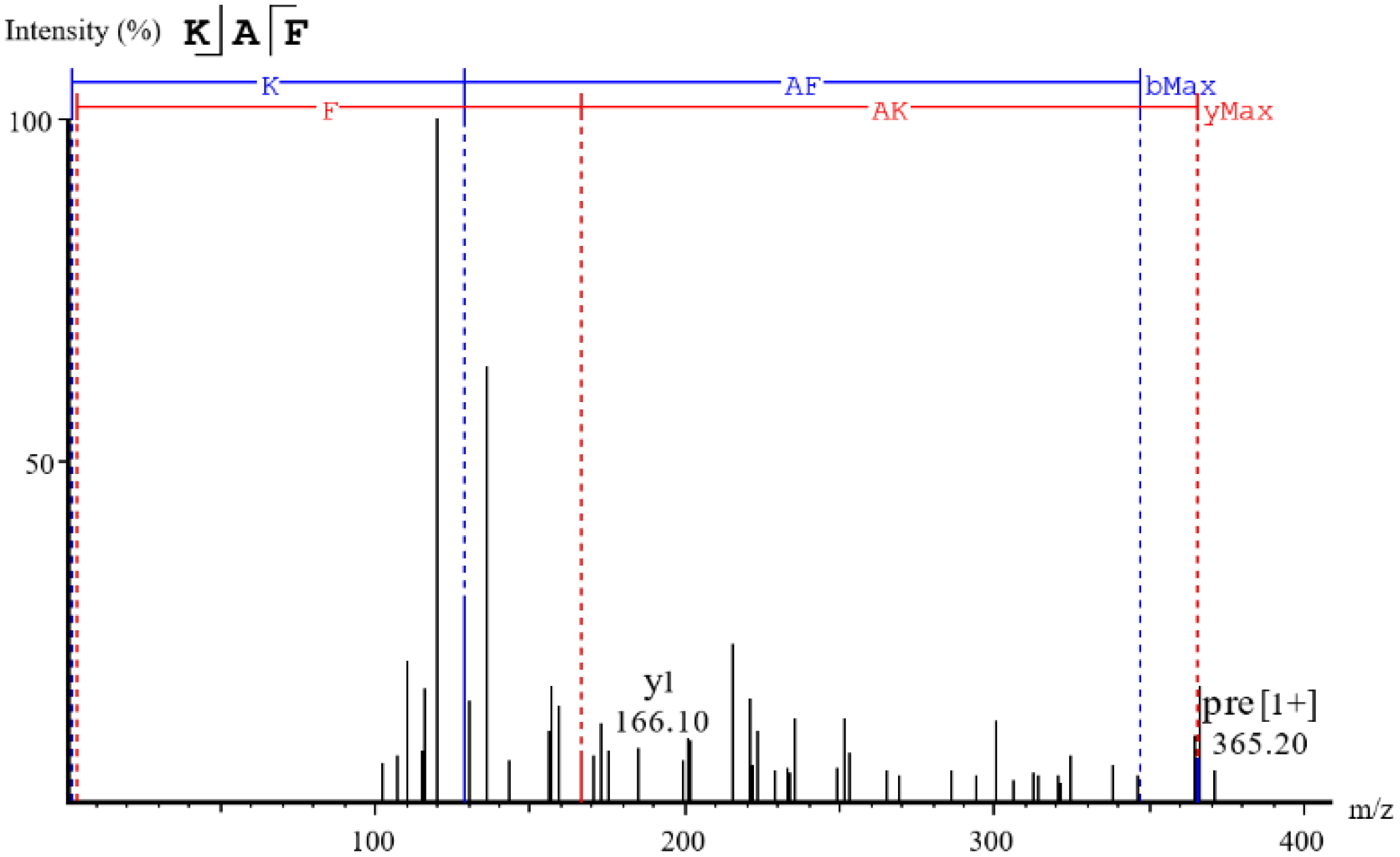 Marinedrugs 22 00398 g002