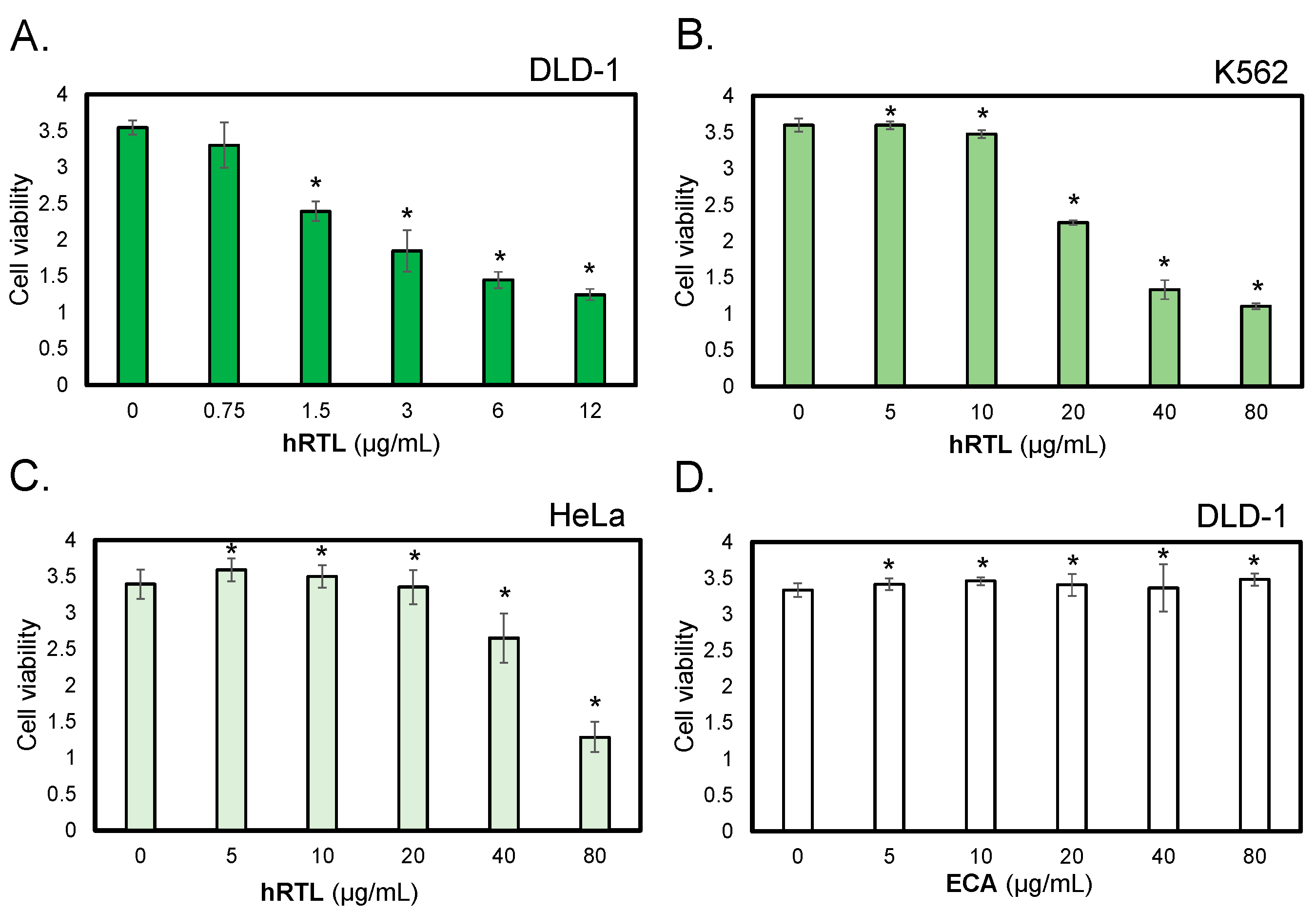 Marinedrugs 22 00400 g007