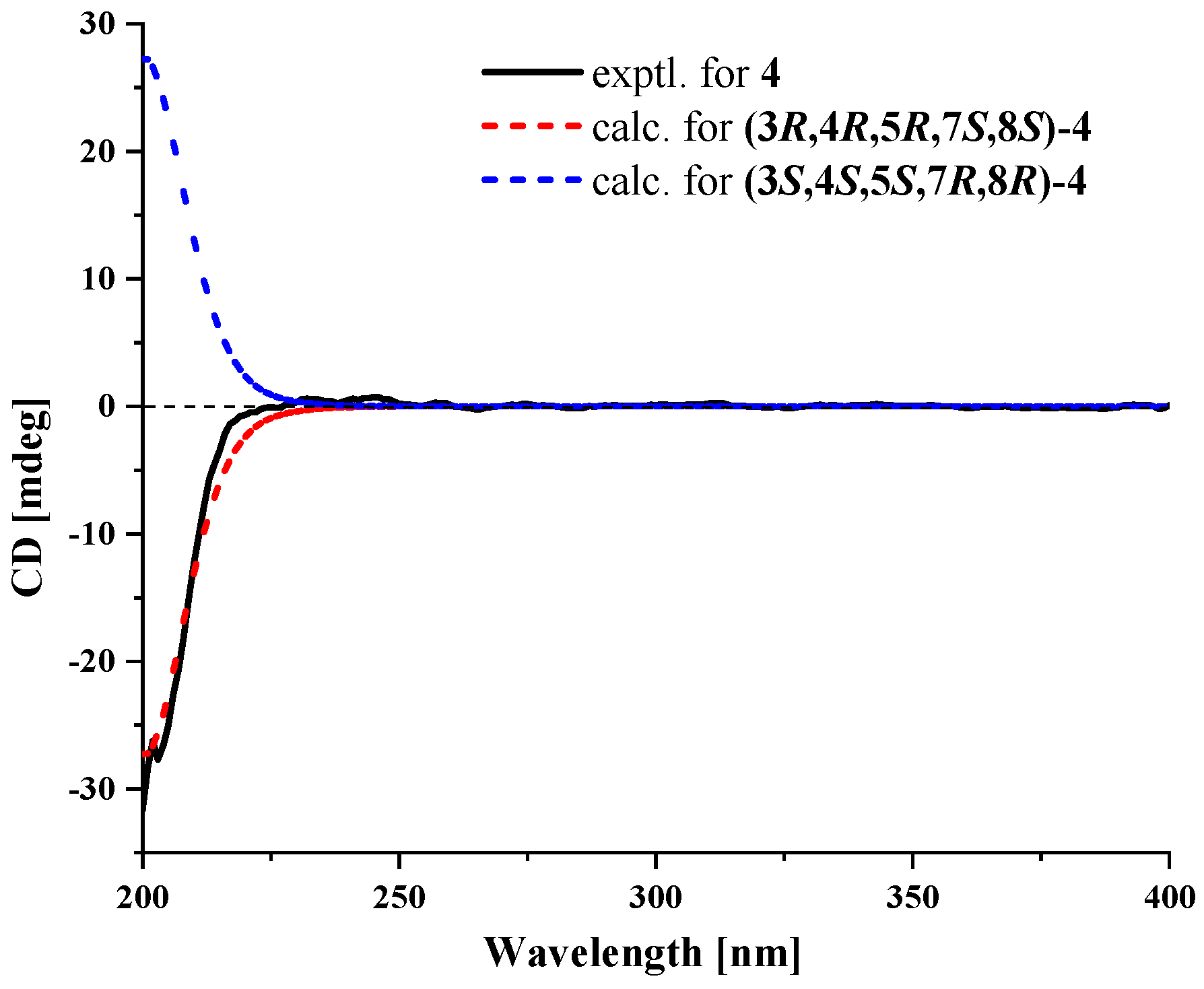 Marinedrugs 22 00403 g004