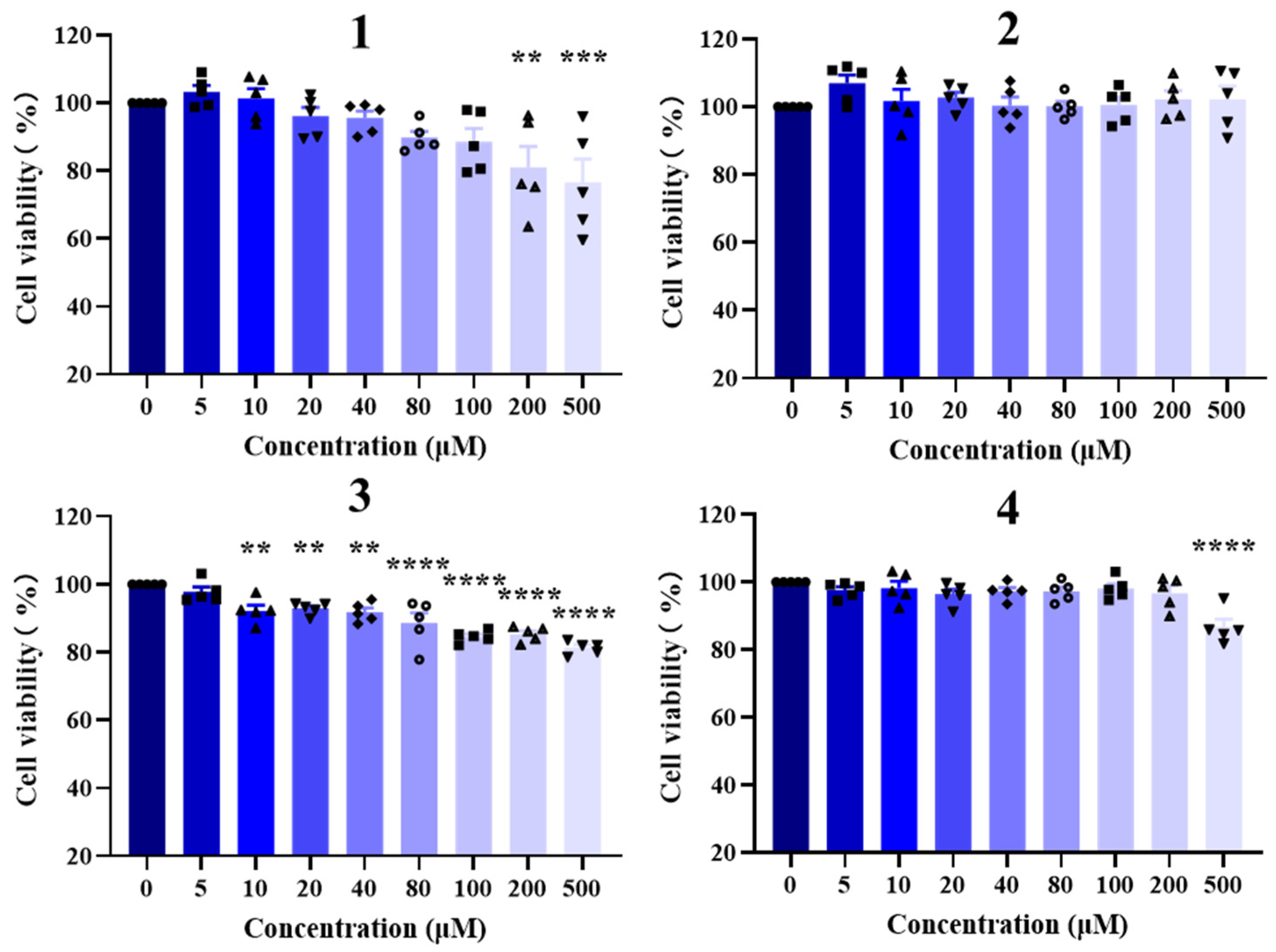 Marinedrugs 22 00403 g005