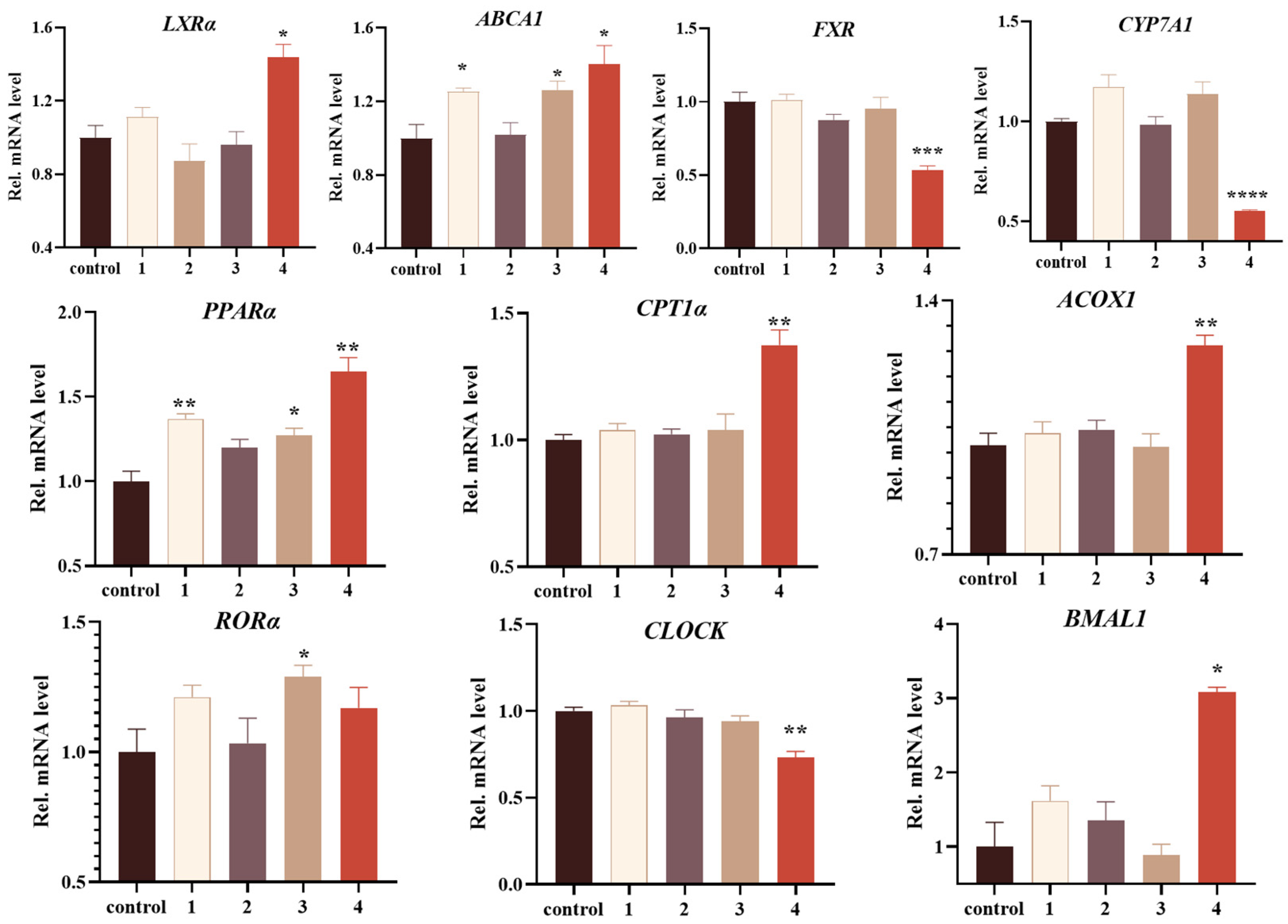 Marinedrugs 22 00403 g006
