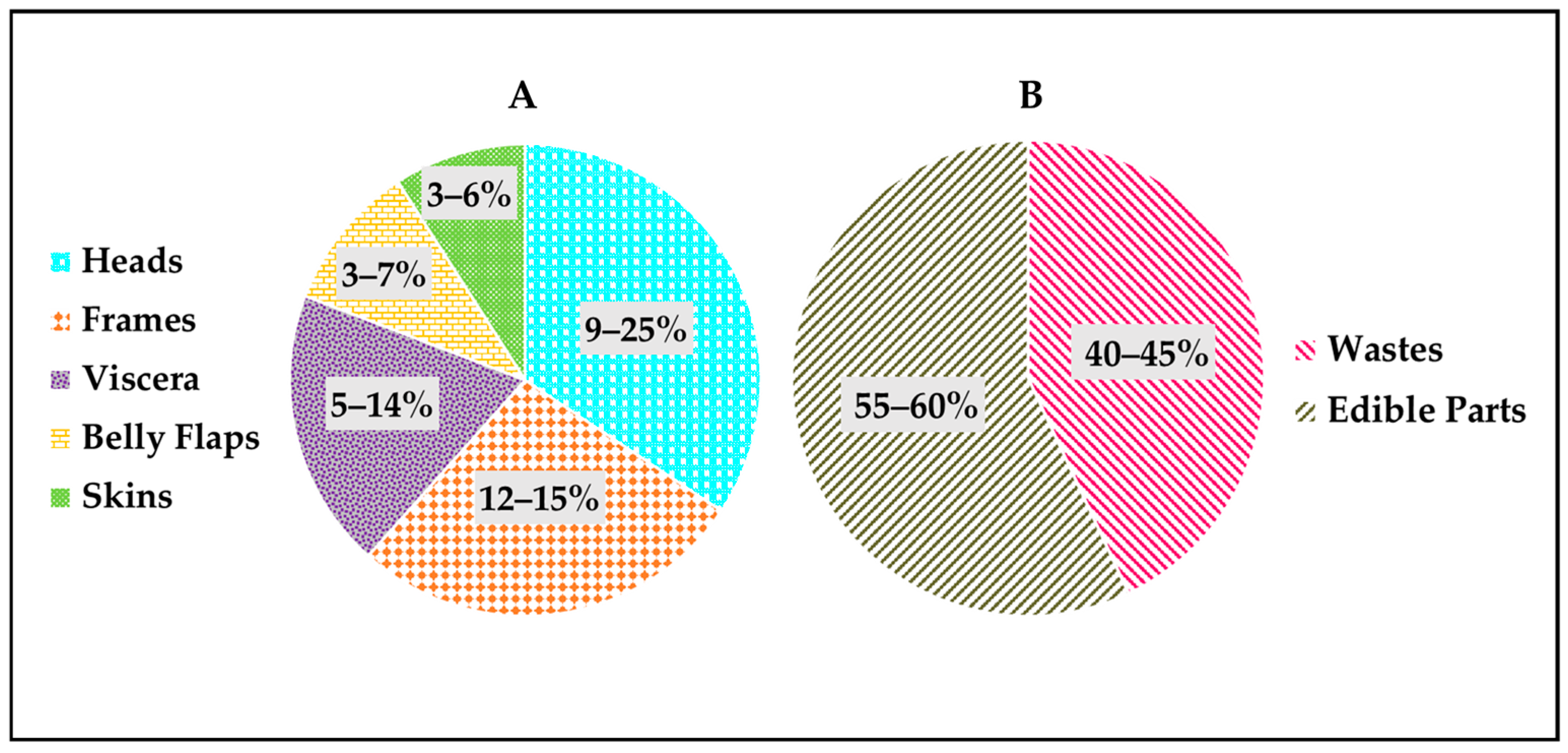 Marinedrugs 22 00411 g001 Marinedrugs 22 00411 g001