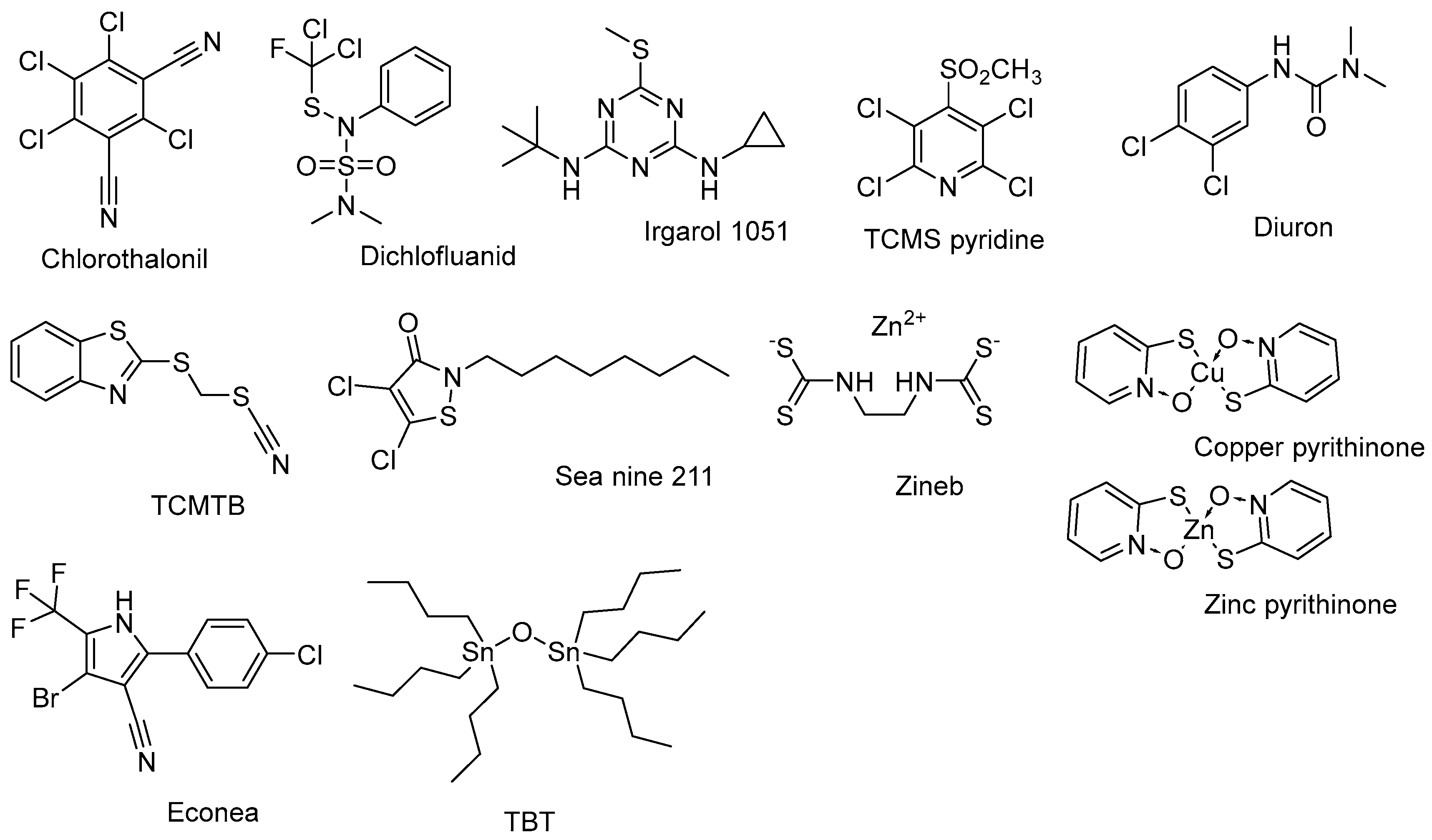 A Chemical Toolbox to Unveil Synthetic Nature-Inspired Antifouling 