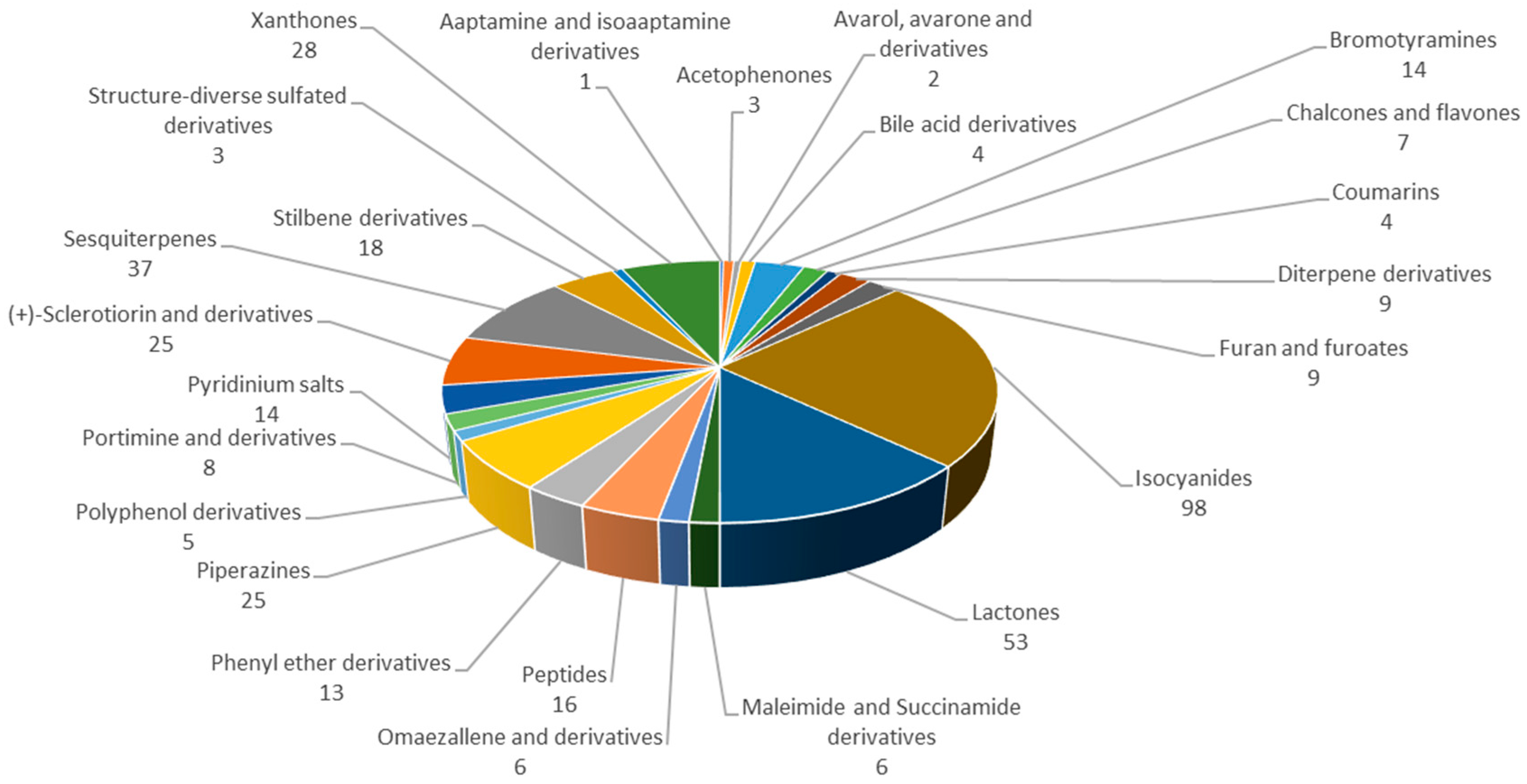 Marinedrugs 22 00416 g005