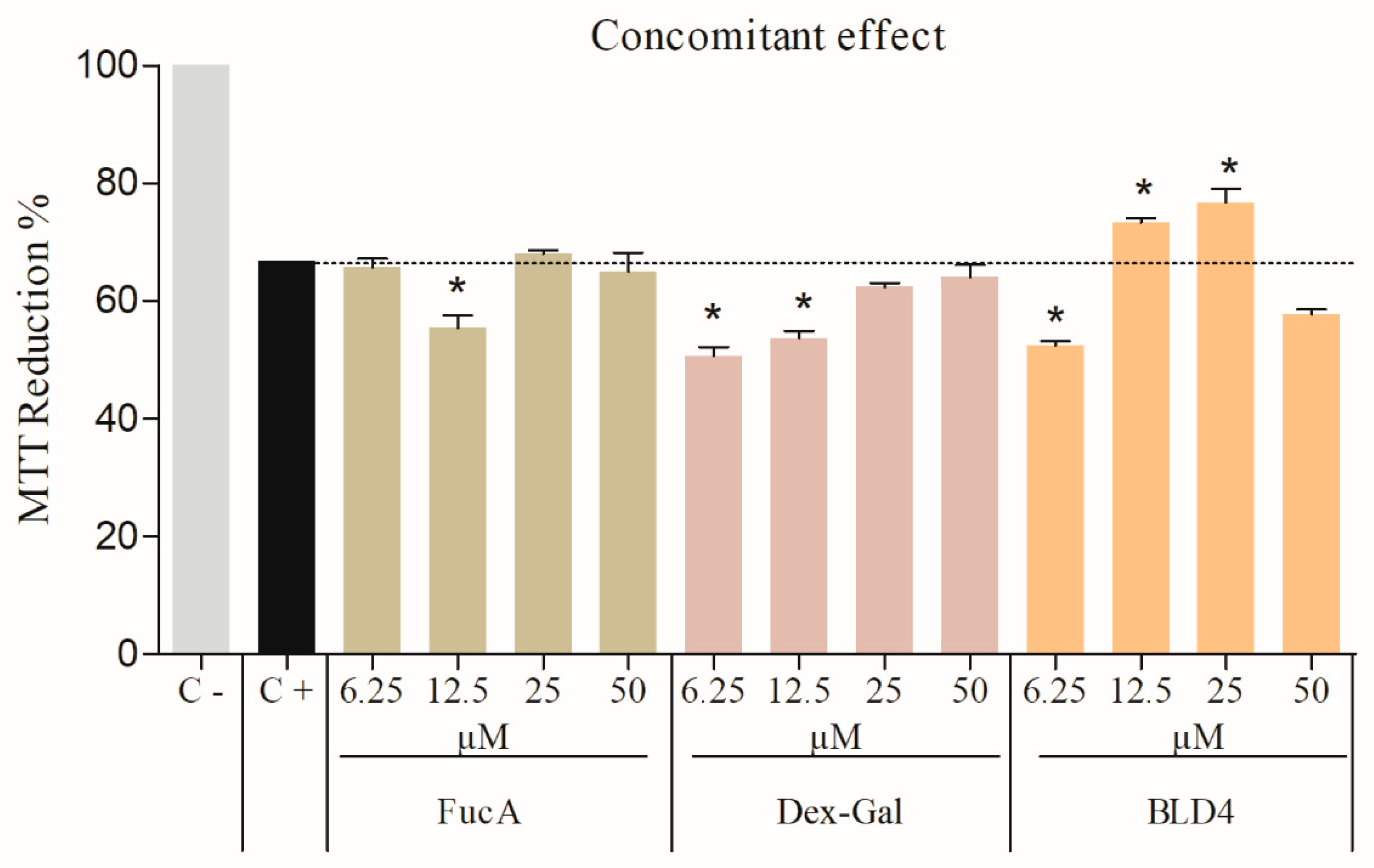 Marinedrugs 22 00417 g007