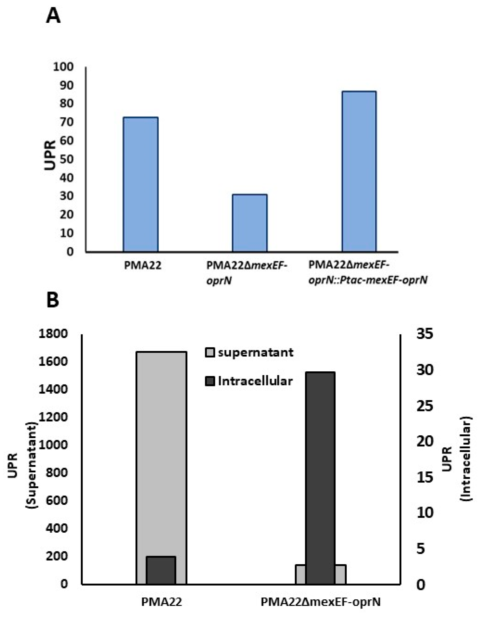 Marinedrugs 22 00418 g007
