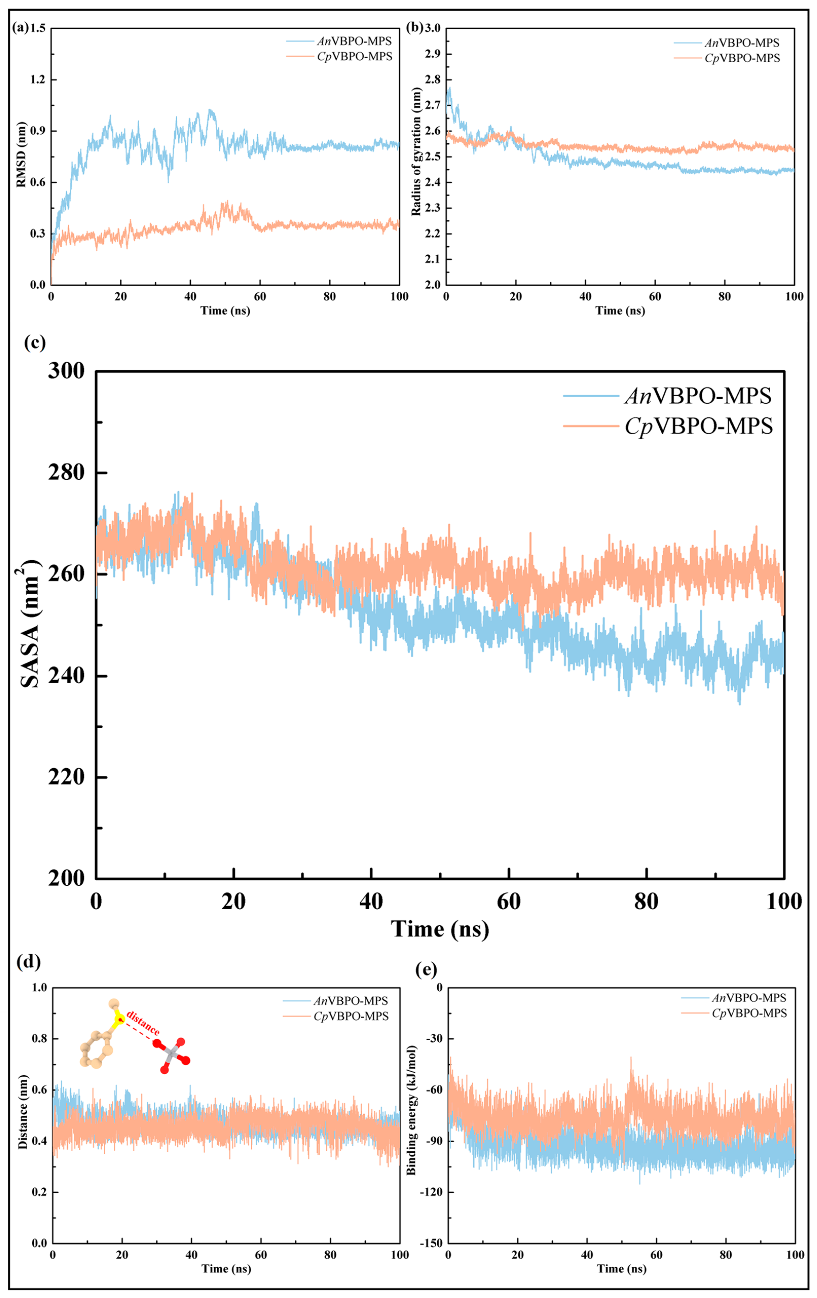 Marinedrugs 22 00419 g005