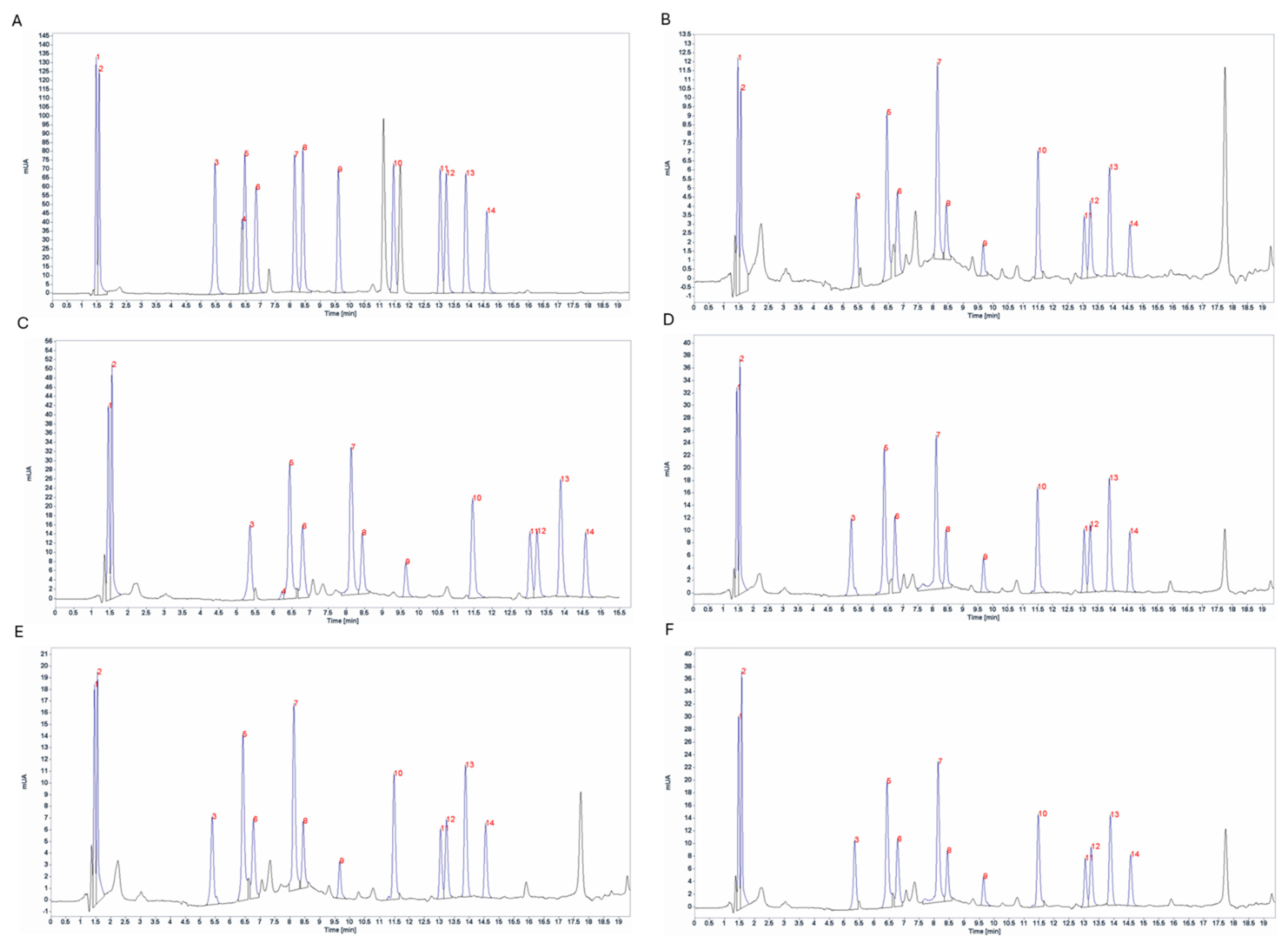 Marinedrugs 22 00422 g007