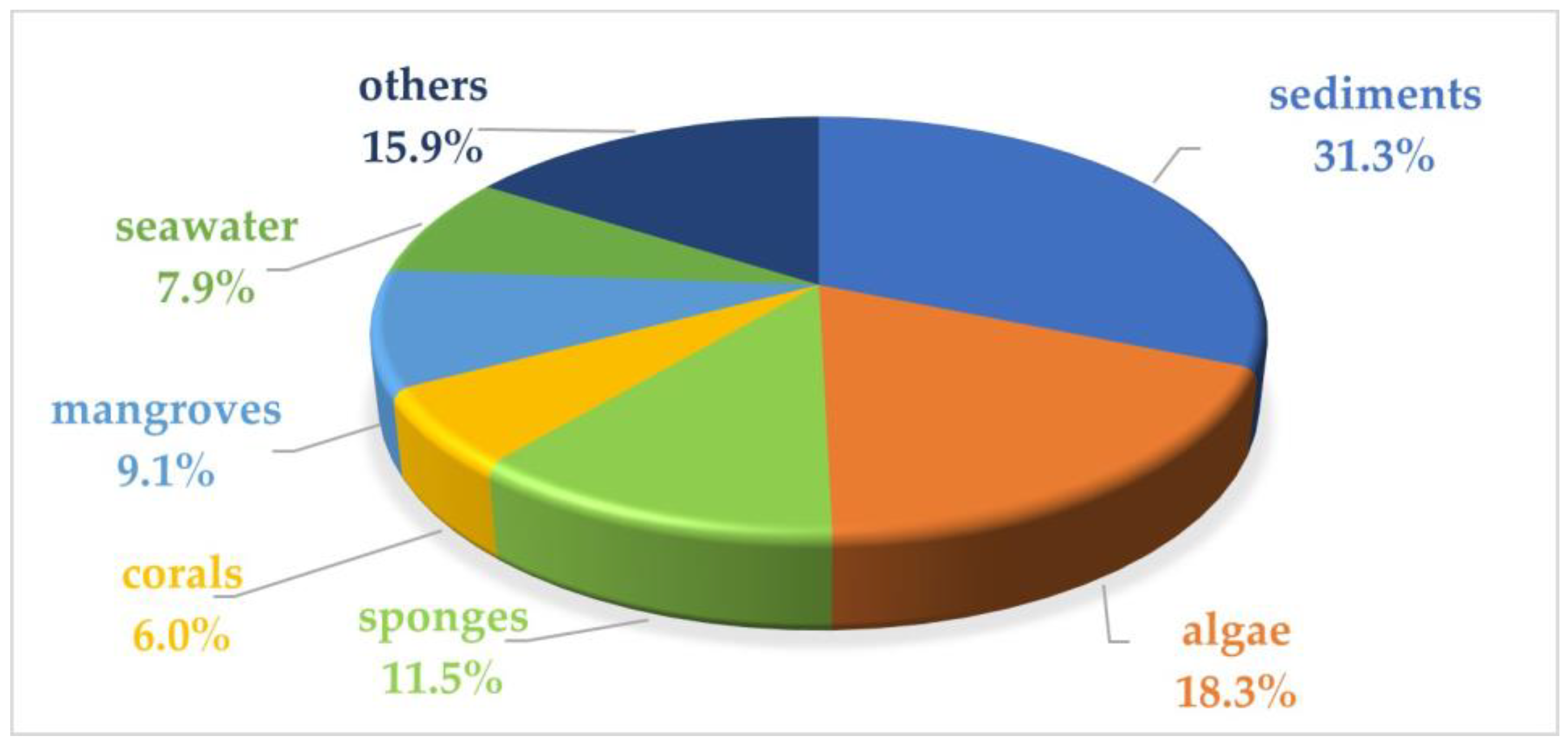 Marinedrugs 22 00424 g021