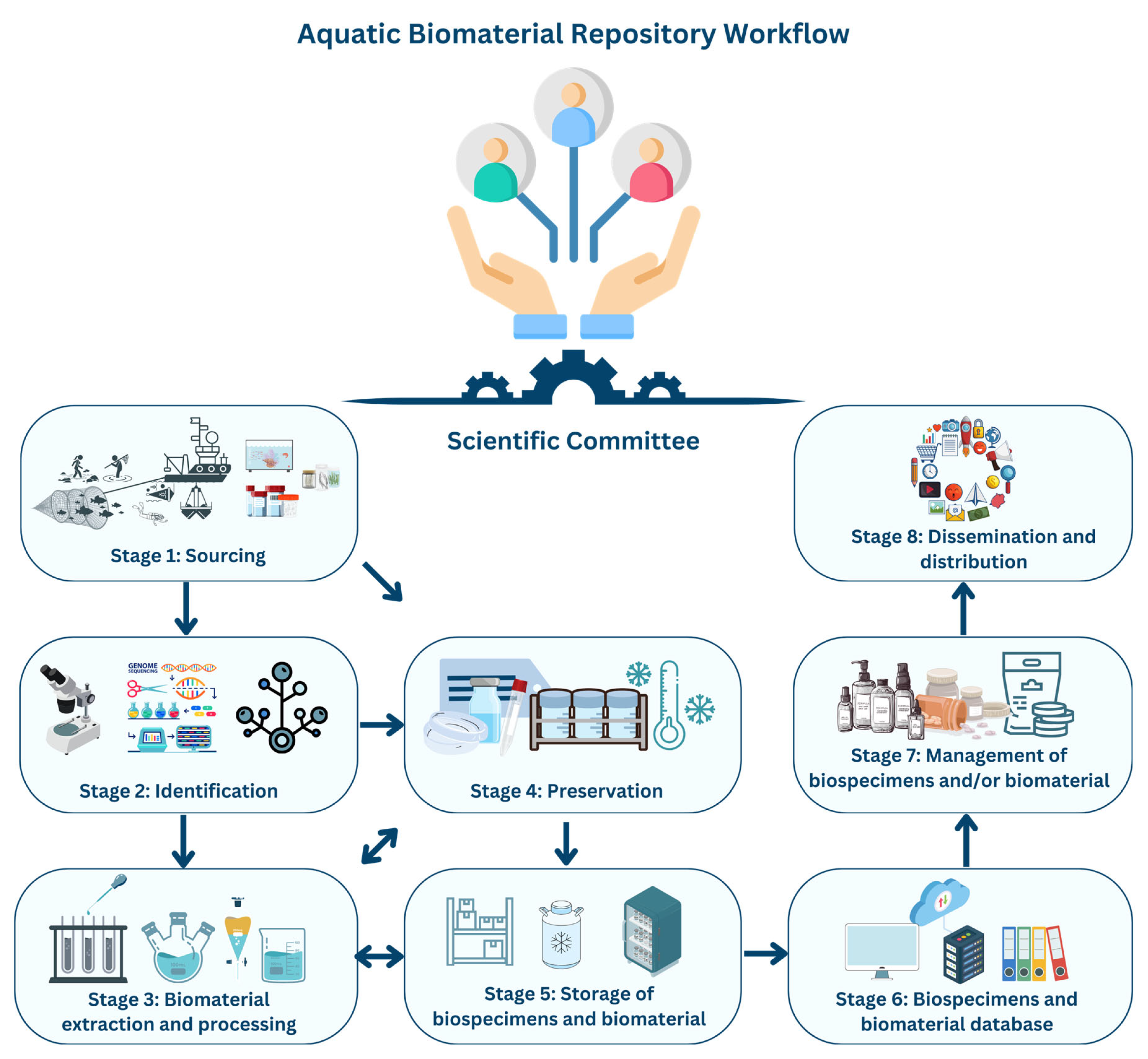 Marinedrugs 22 00427 g001