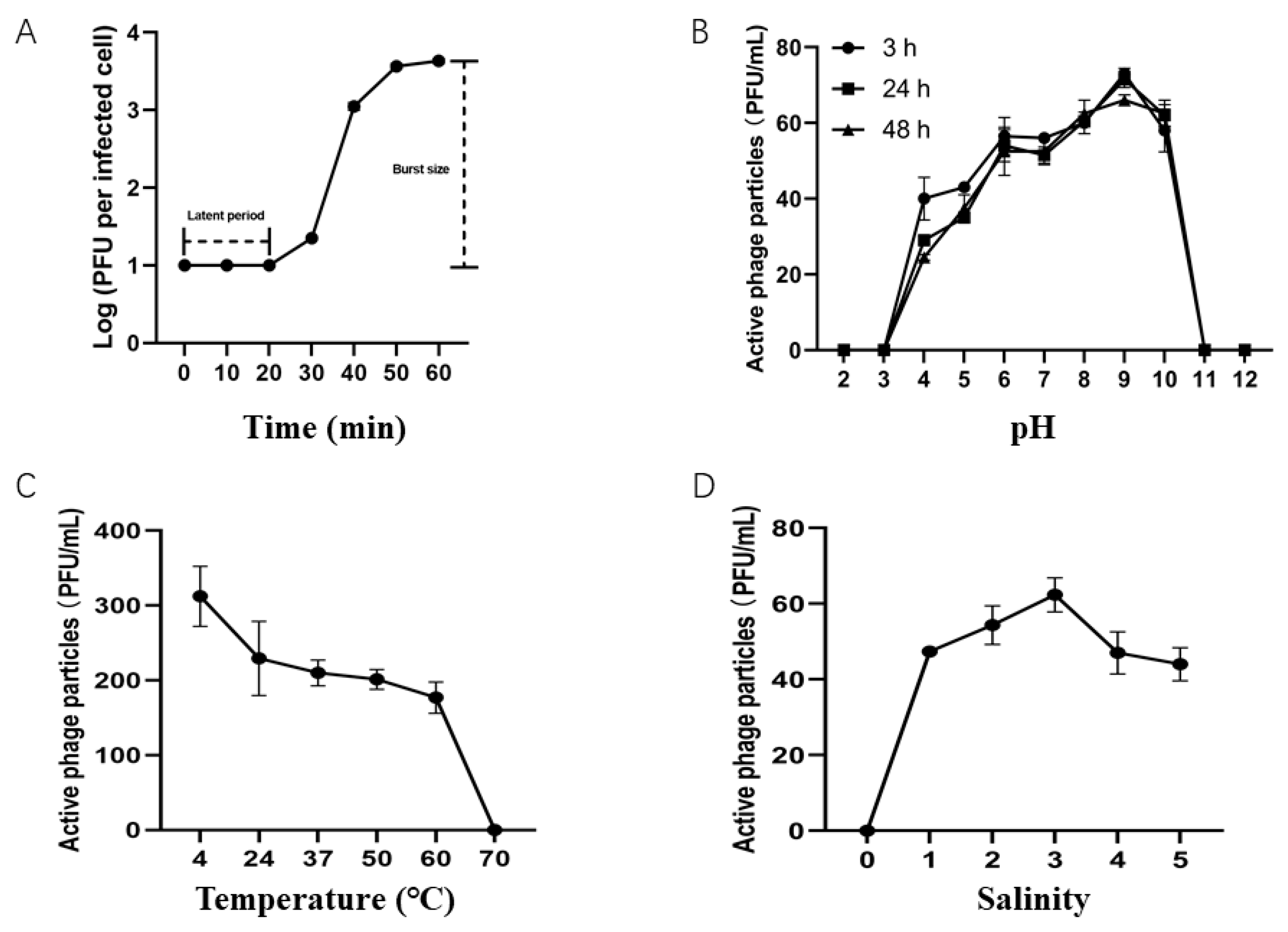 Marinedrugs 22 00429 g002