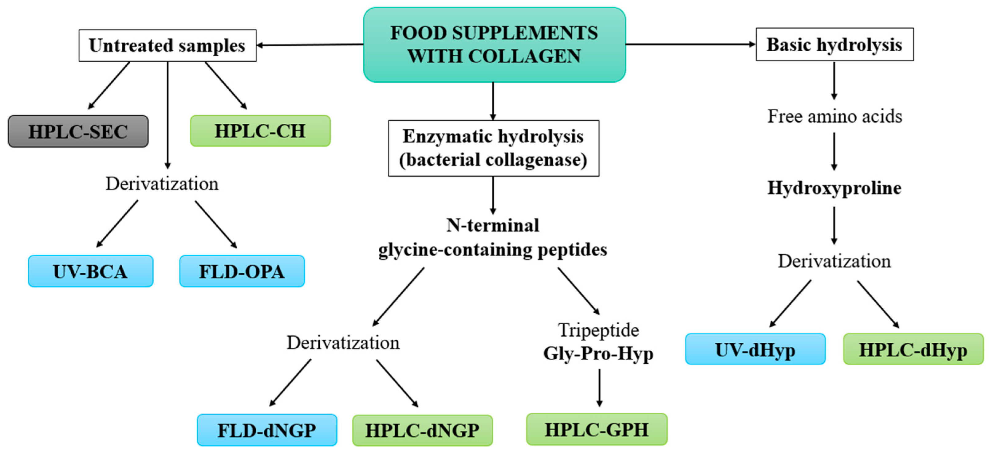 Marinedrugs 22 00435 g001