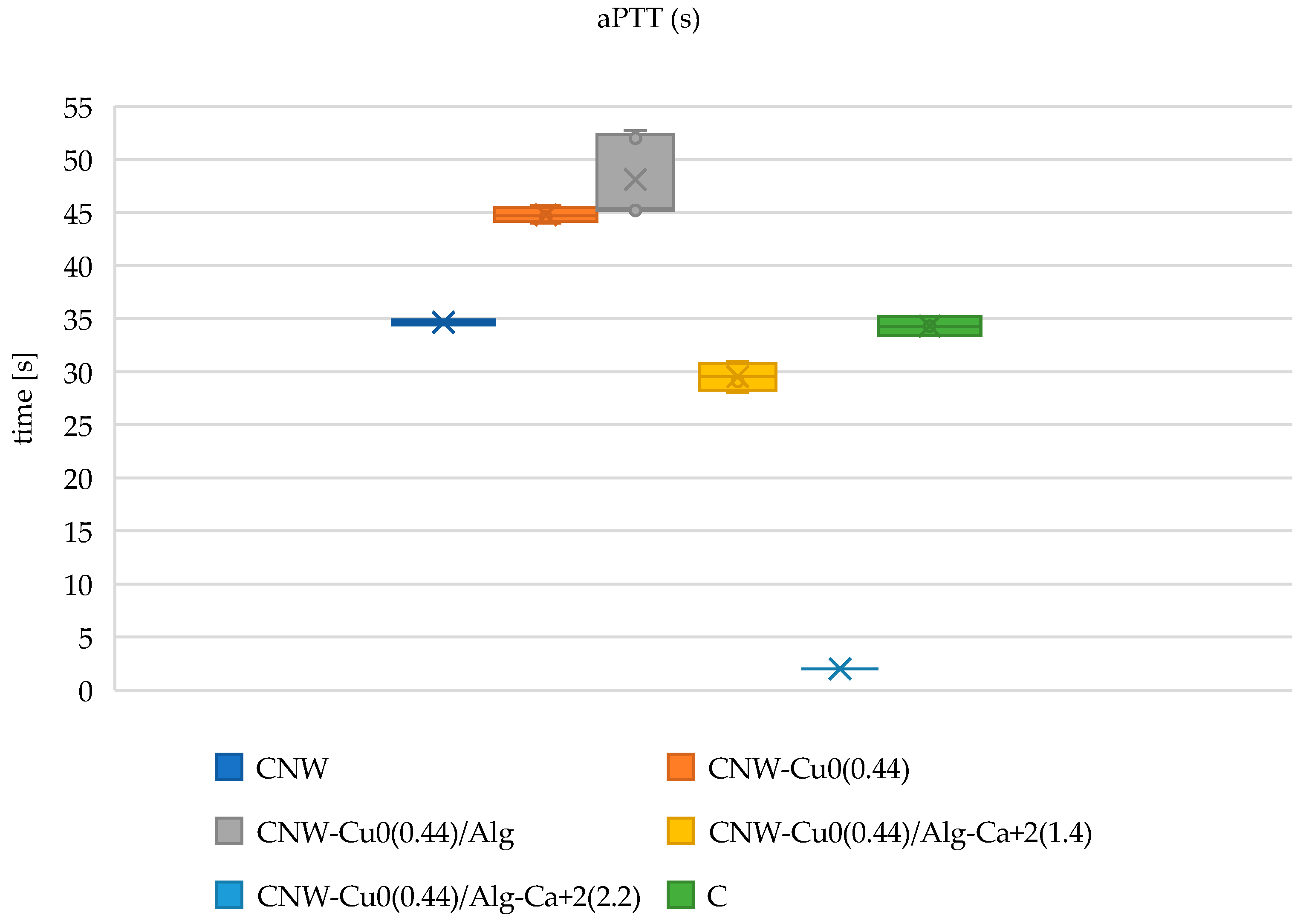 Marinedrugs 22 00436 g007