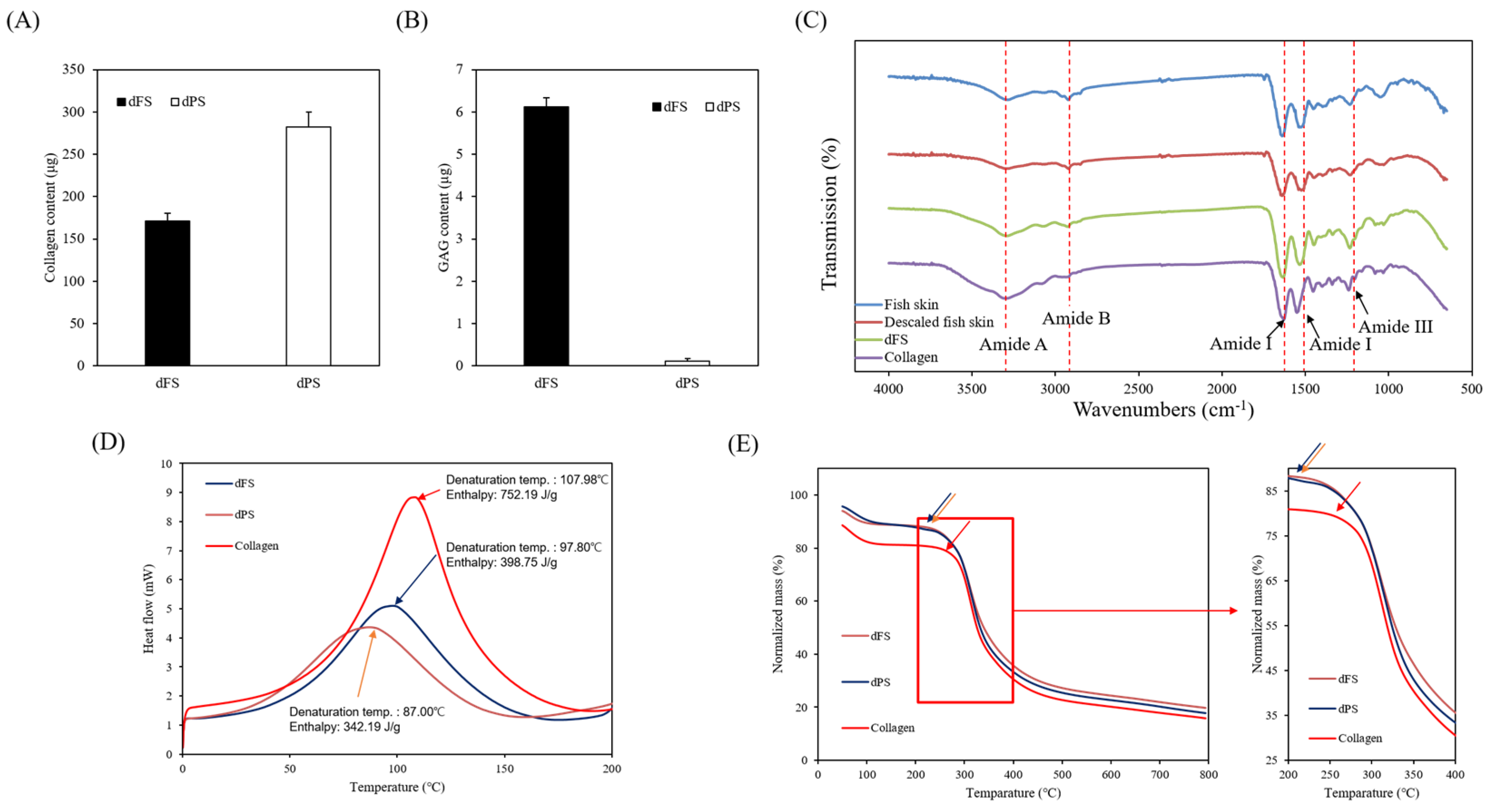 Marinedrugs 22 00437 g002