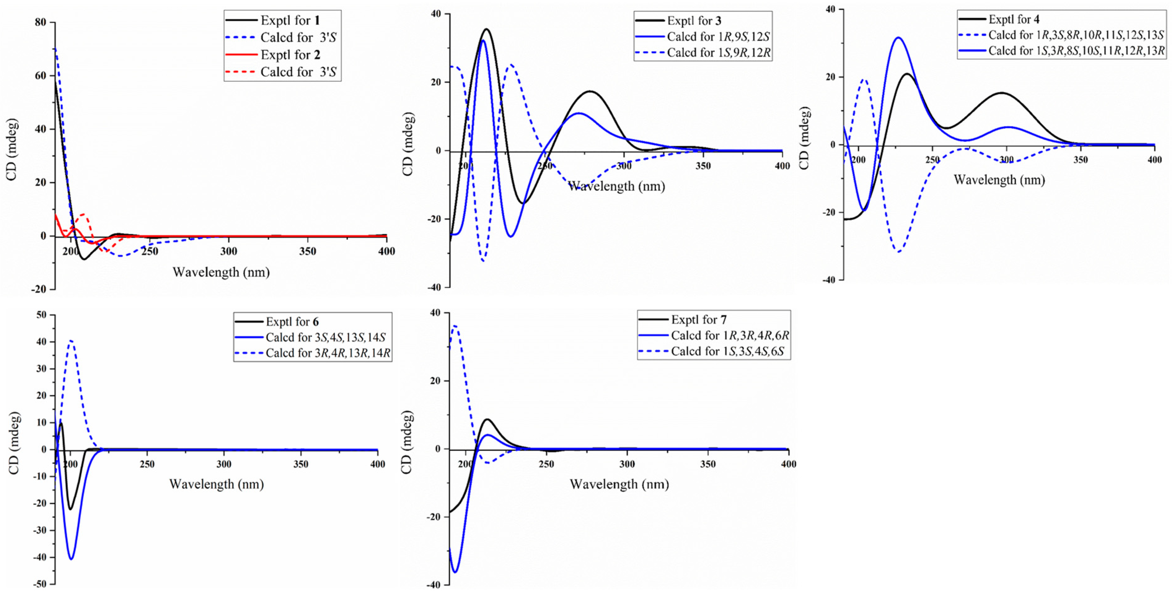 Marinedrugs 22 00442 g003