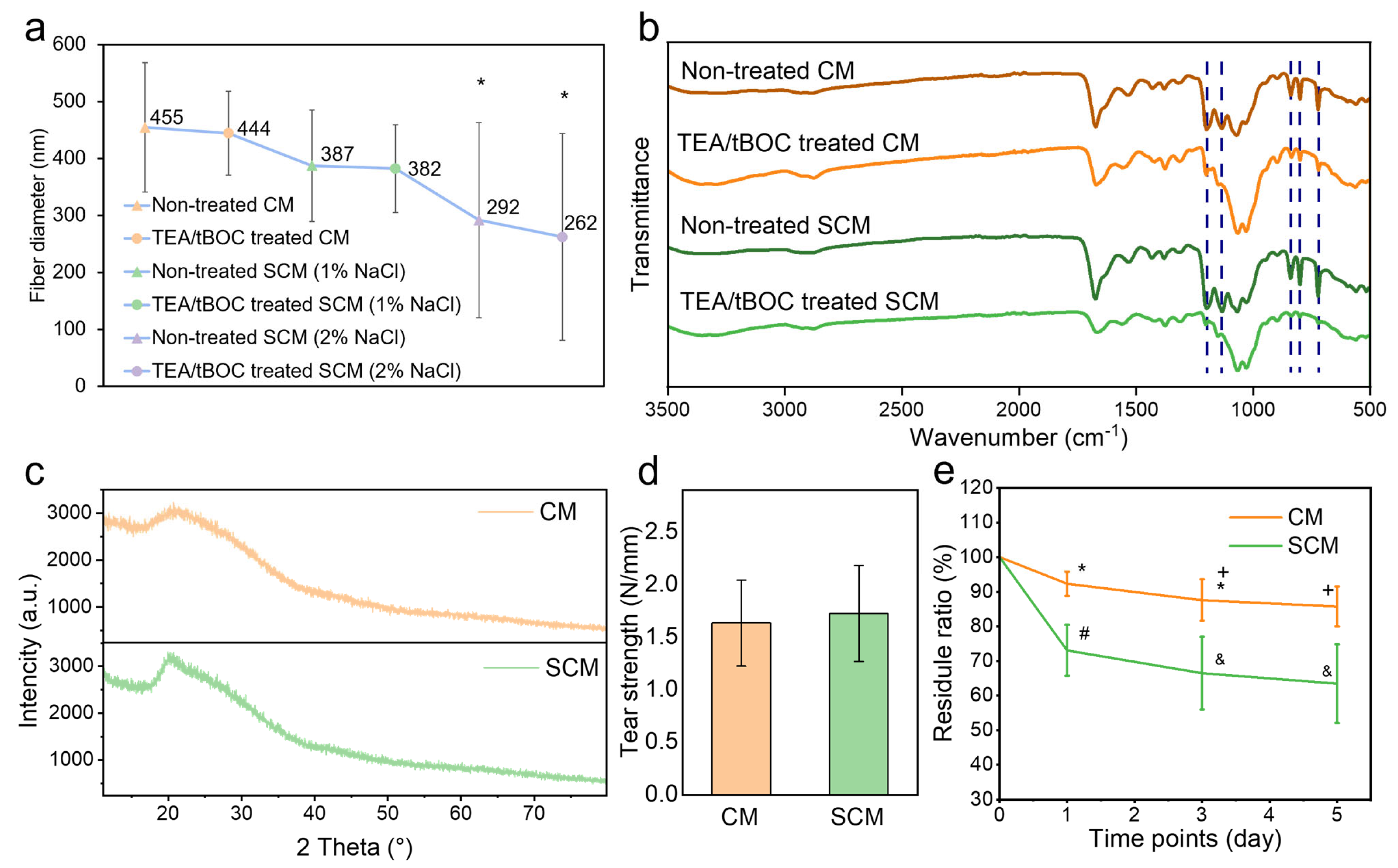 Marinedrugs 22 00443 g003