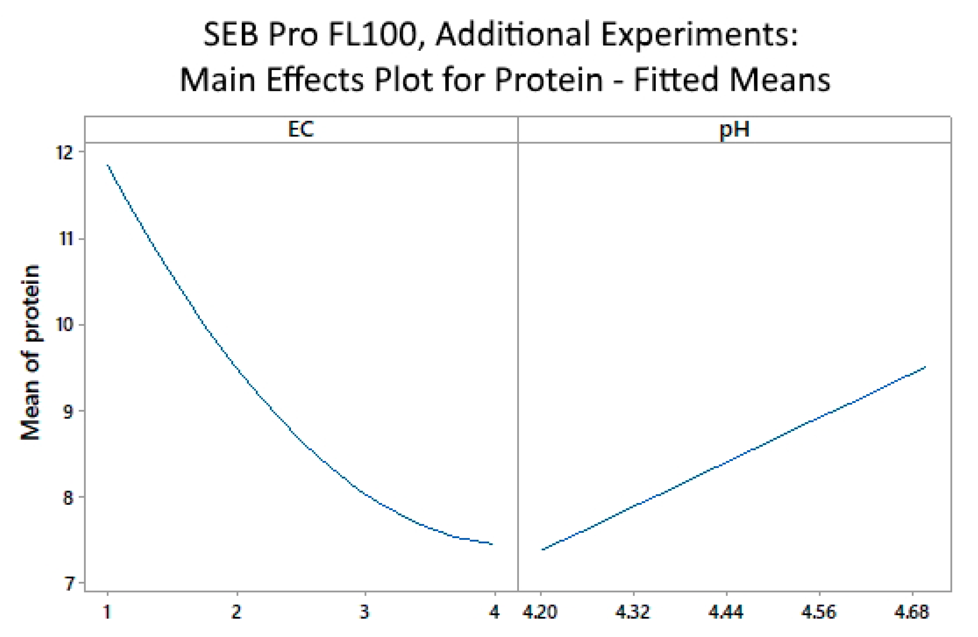 Marinedrugs 22 00445 g005