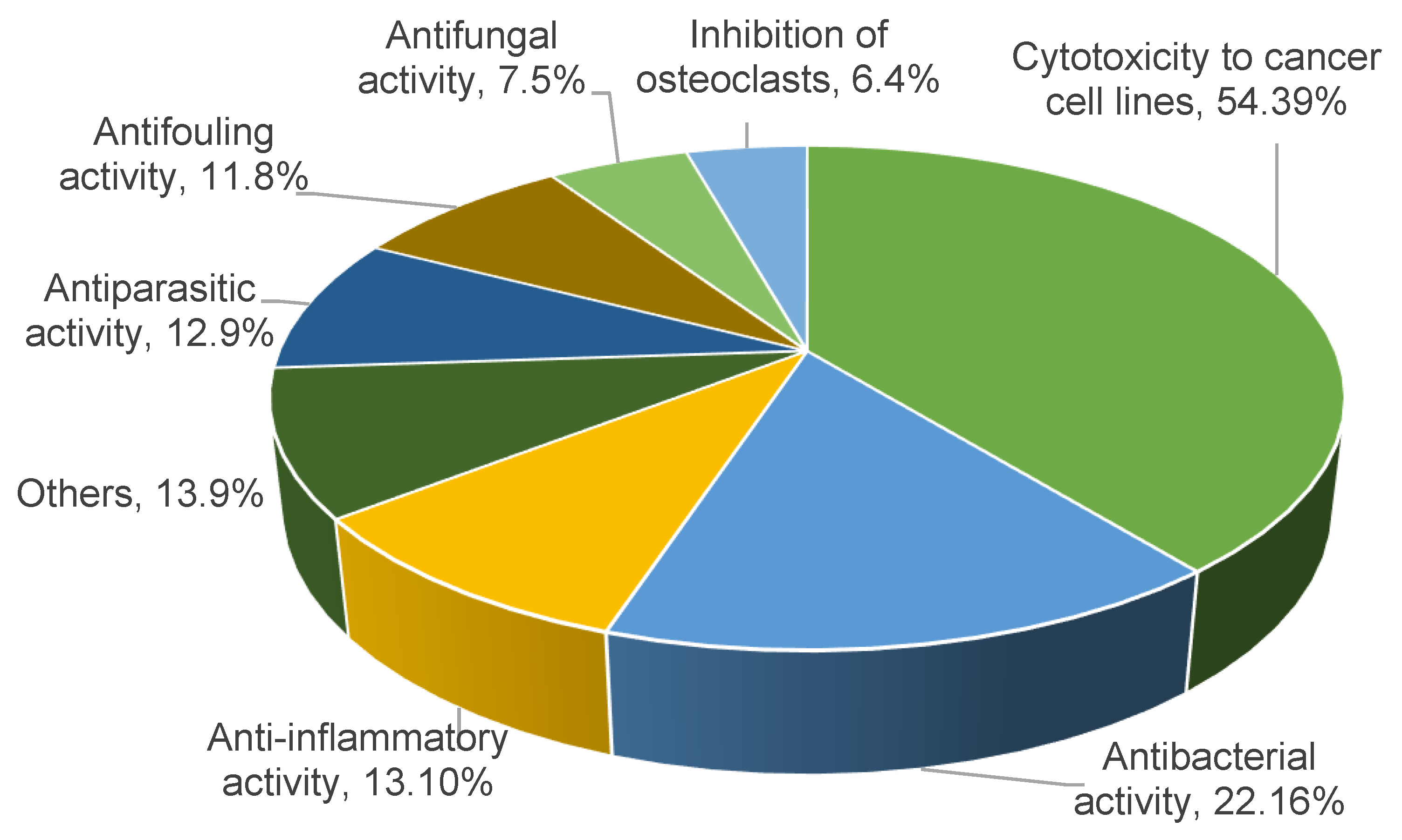 Marinedrugs 22 00447 g002 Marinedrugs 22 00447 g002