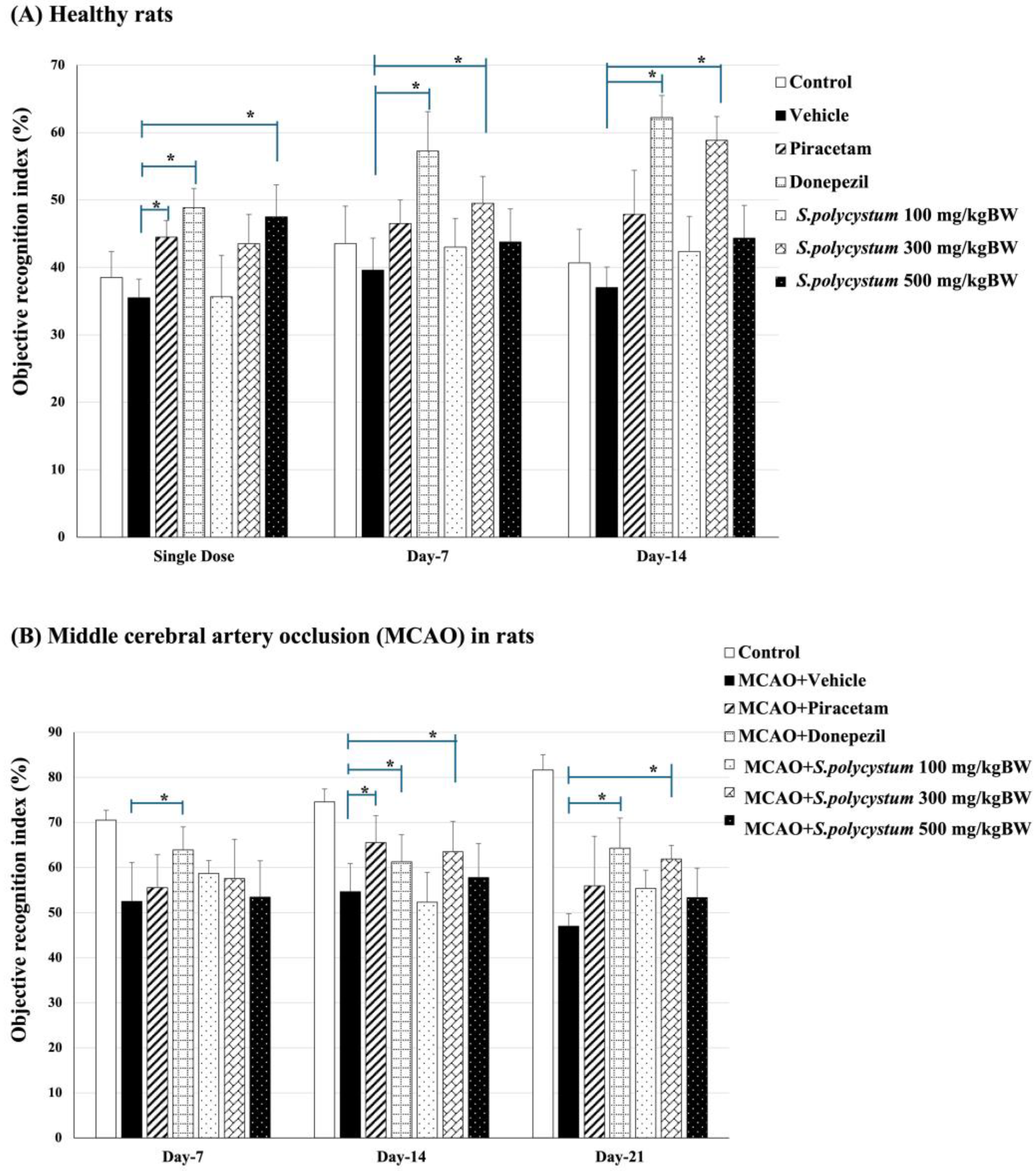 Marinedrugs 22 00451 g003