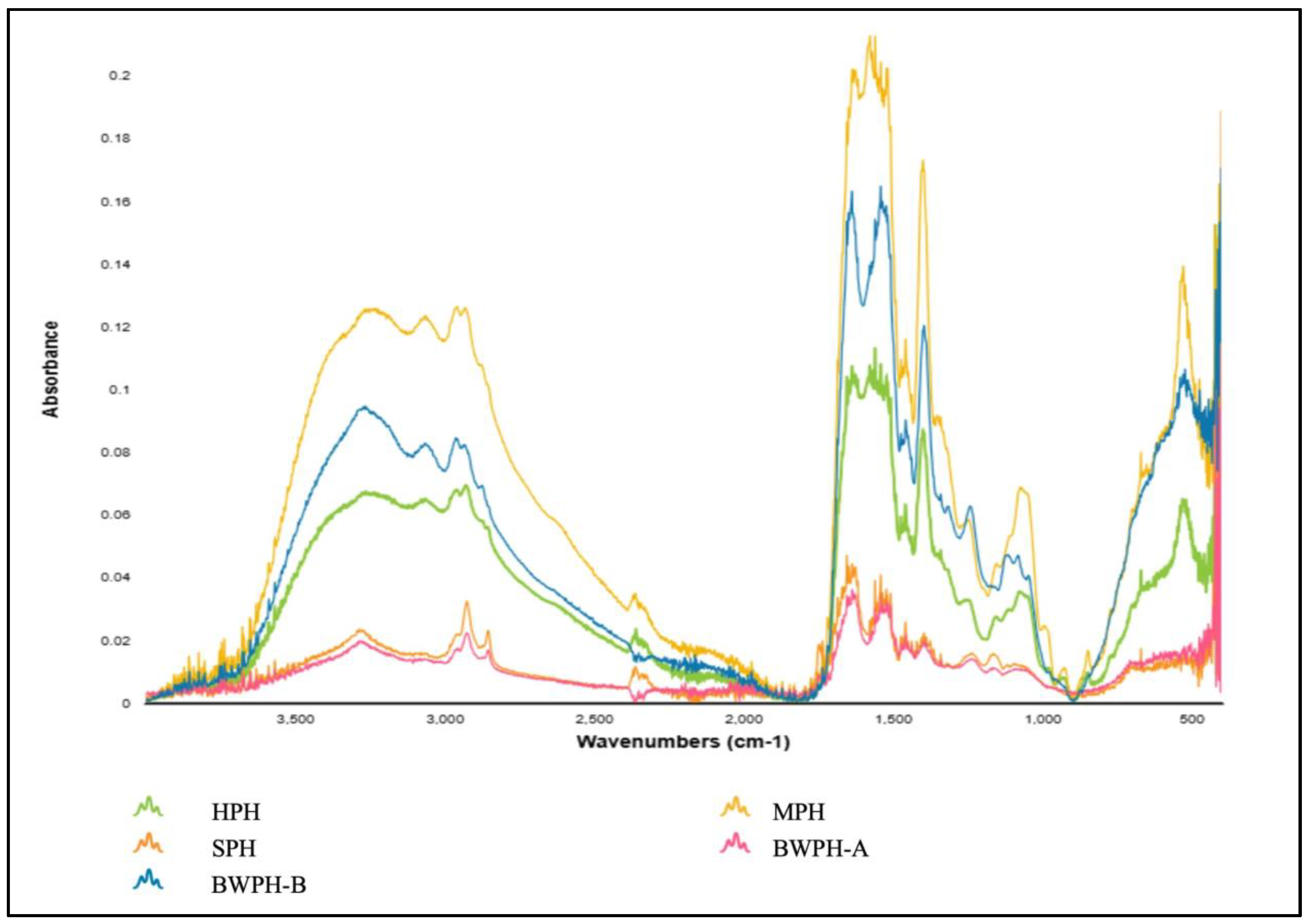 Marinedrugs 22 00452 g004