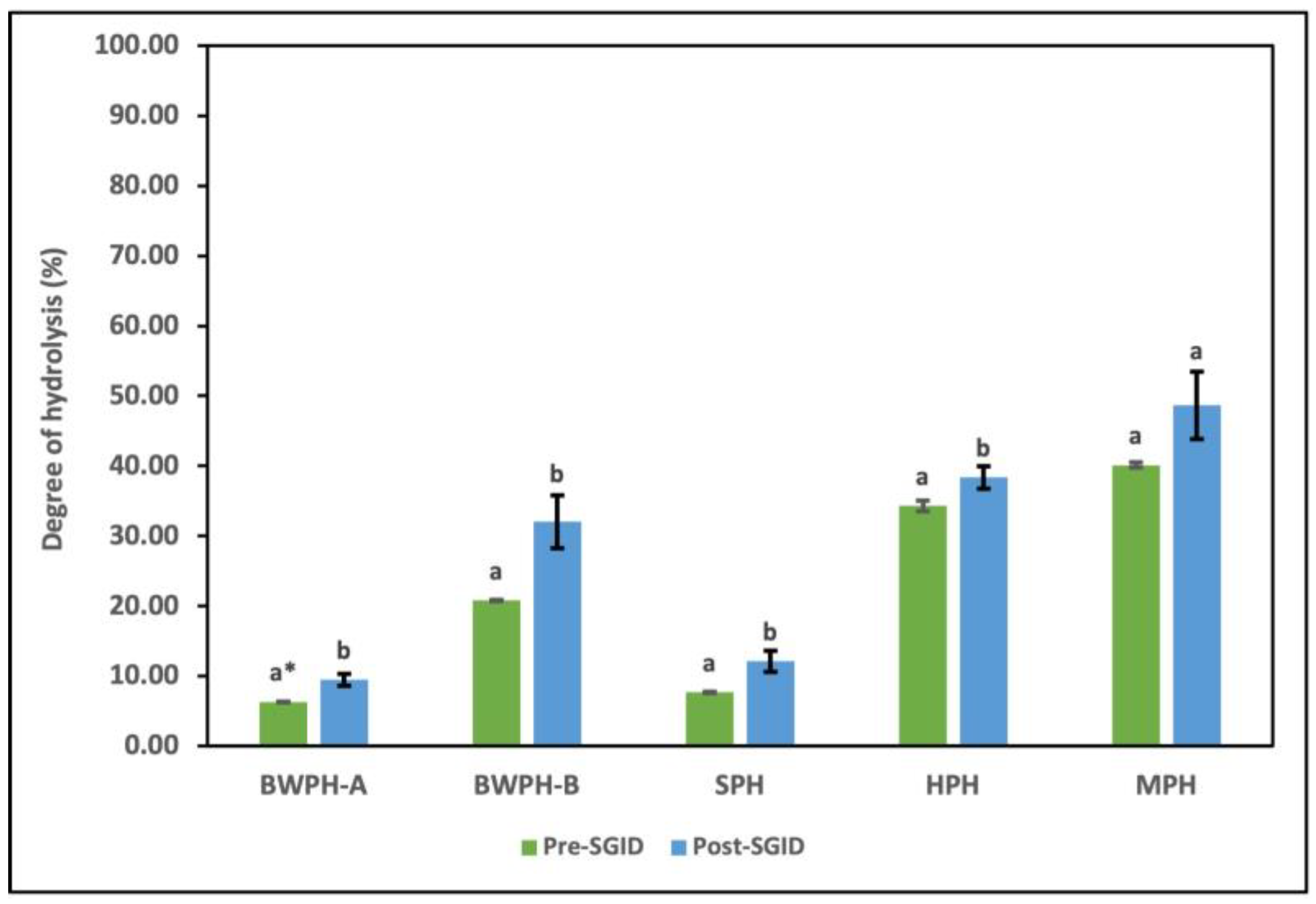 Marinedrugs 22 00452 g005