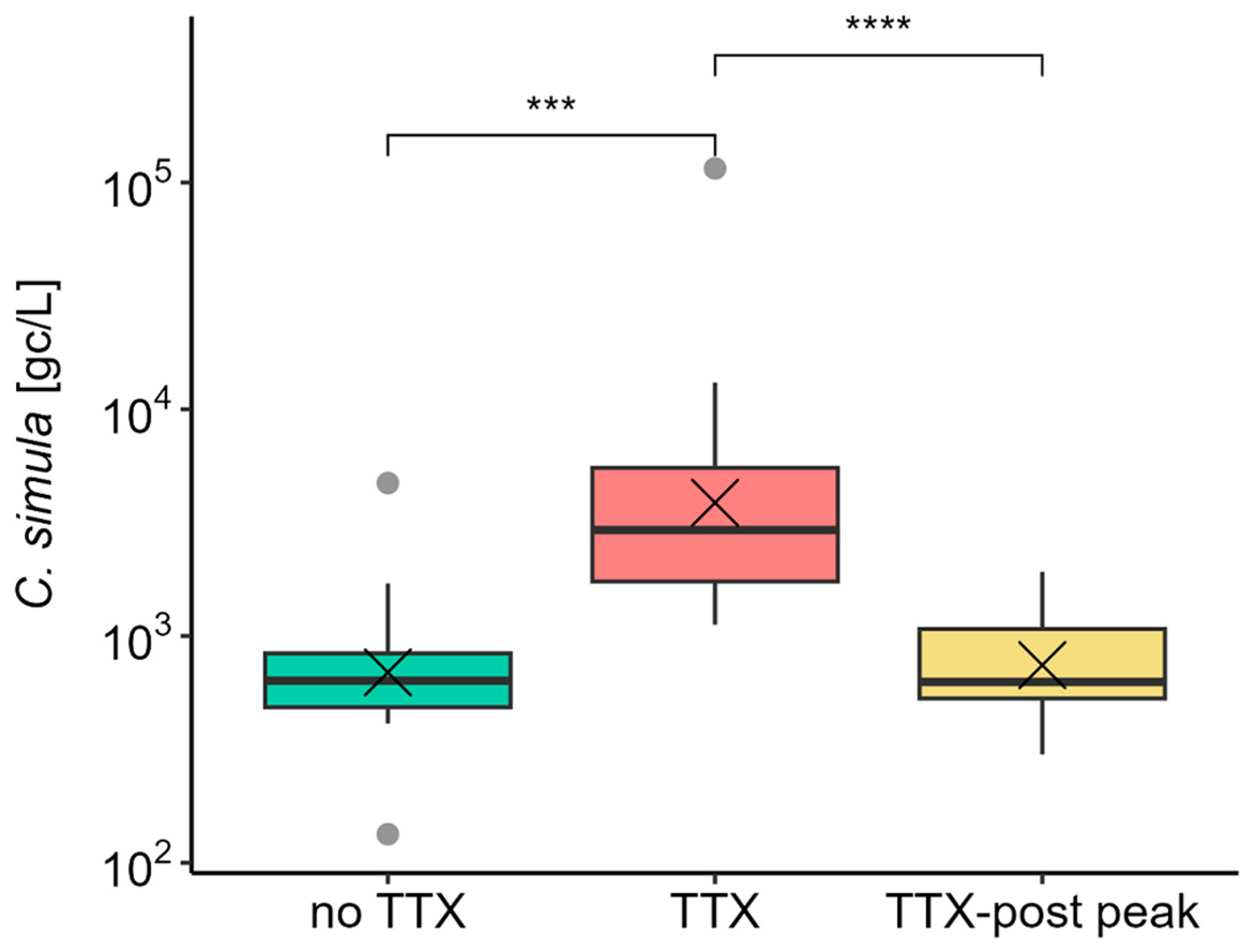 Marinedrugs 22 00458 g004 Marinedrugs 22 00458 g004
