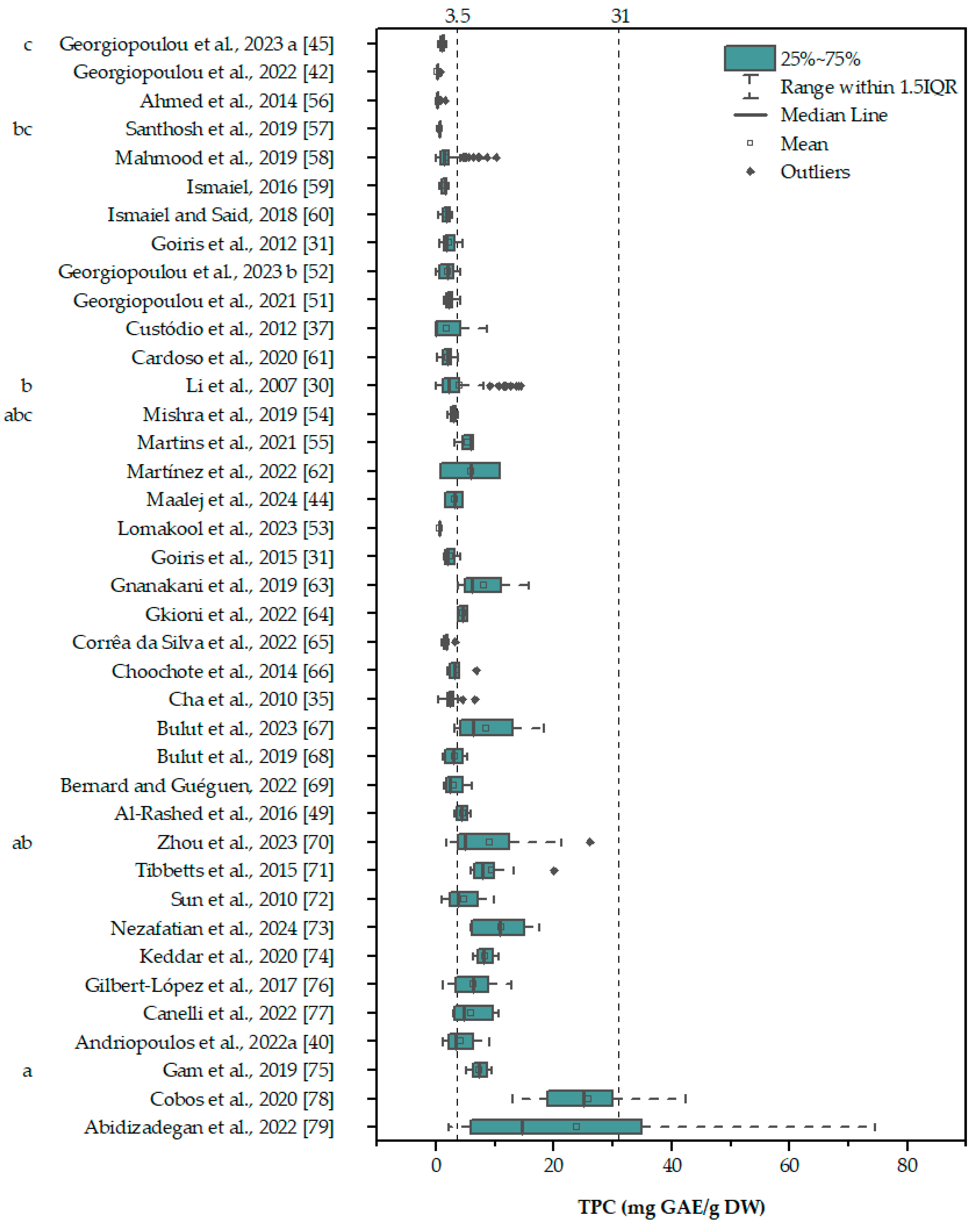 Marinedrugs 22 00460 g002