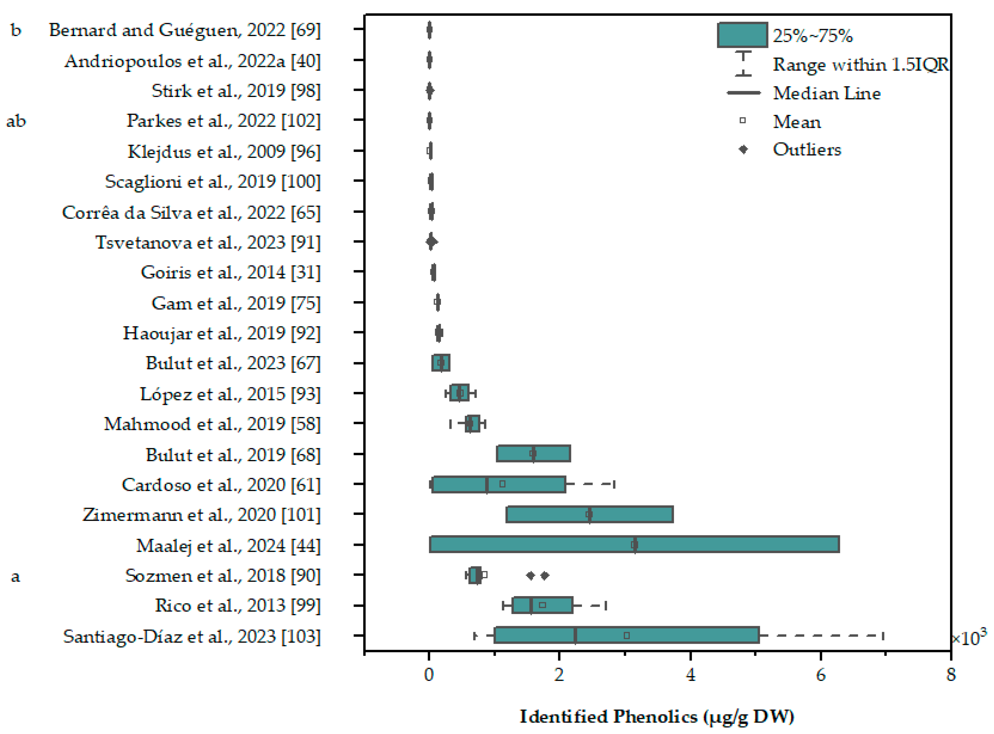 Marinedrugs 22 00460 g004