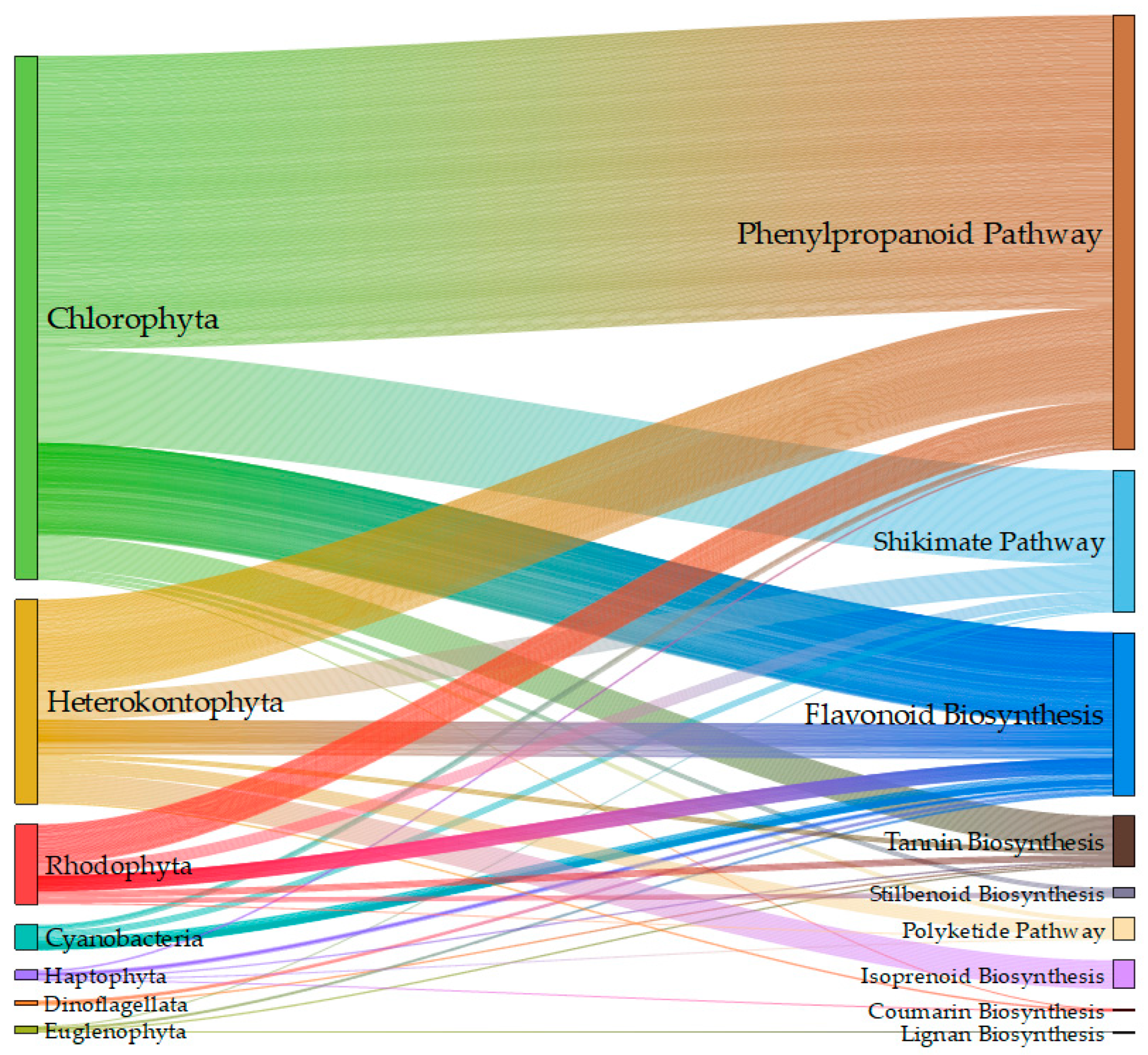 Marinedrugs 22 00460 g006