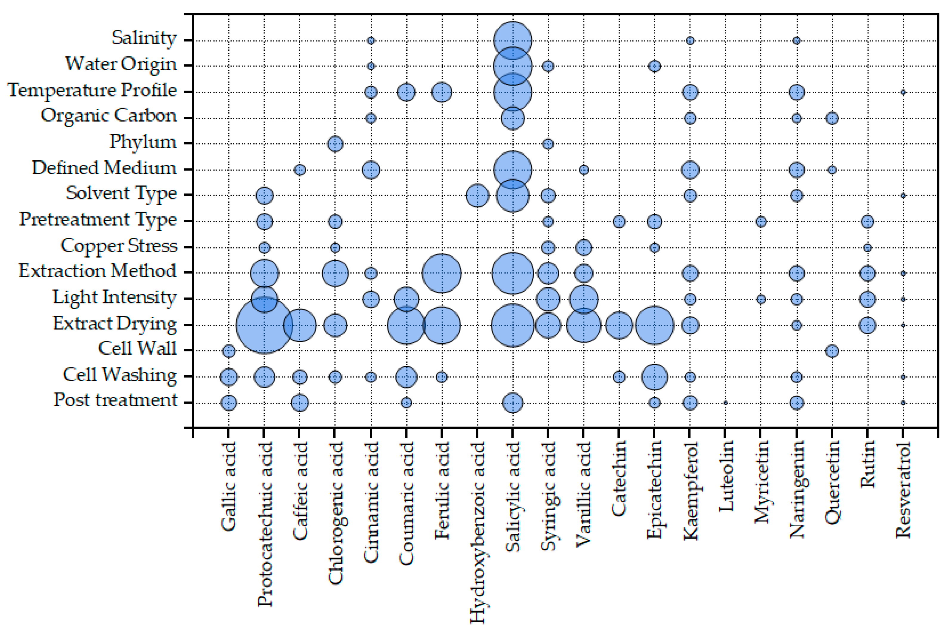 Marinedrugs 22 00460 g007