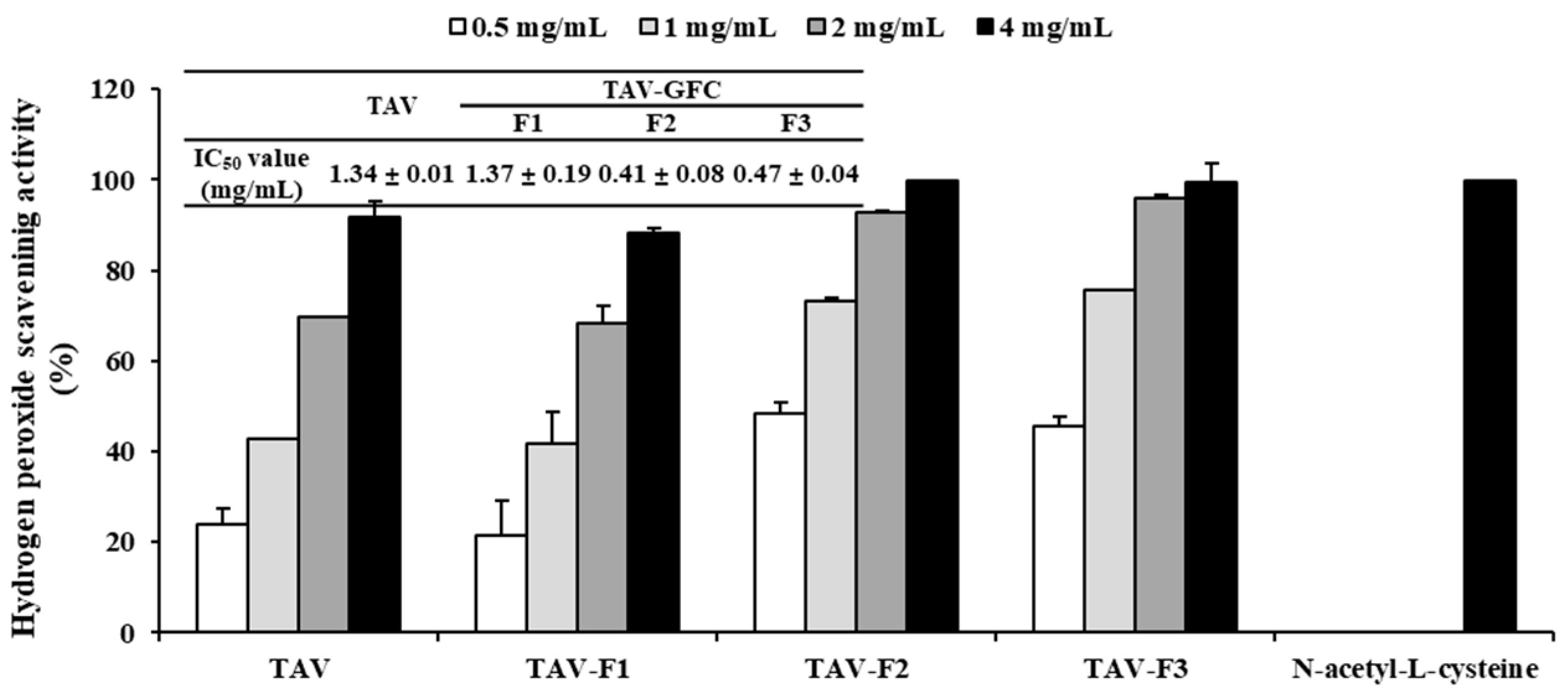 Marinedrugs 22 00461 g002