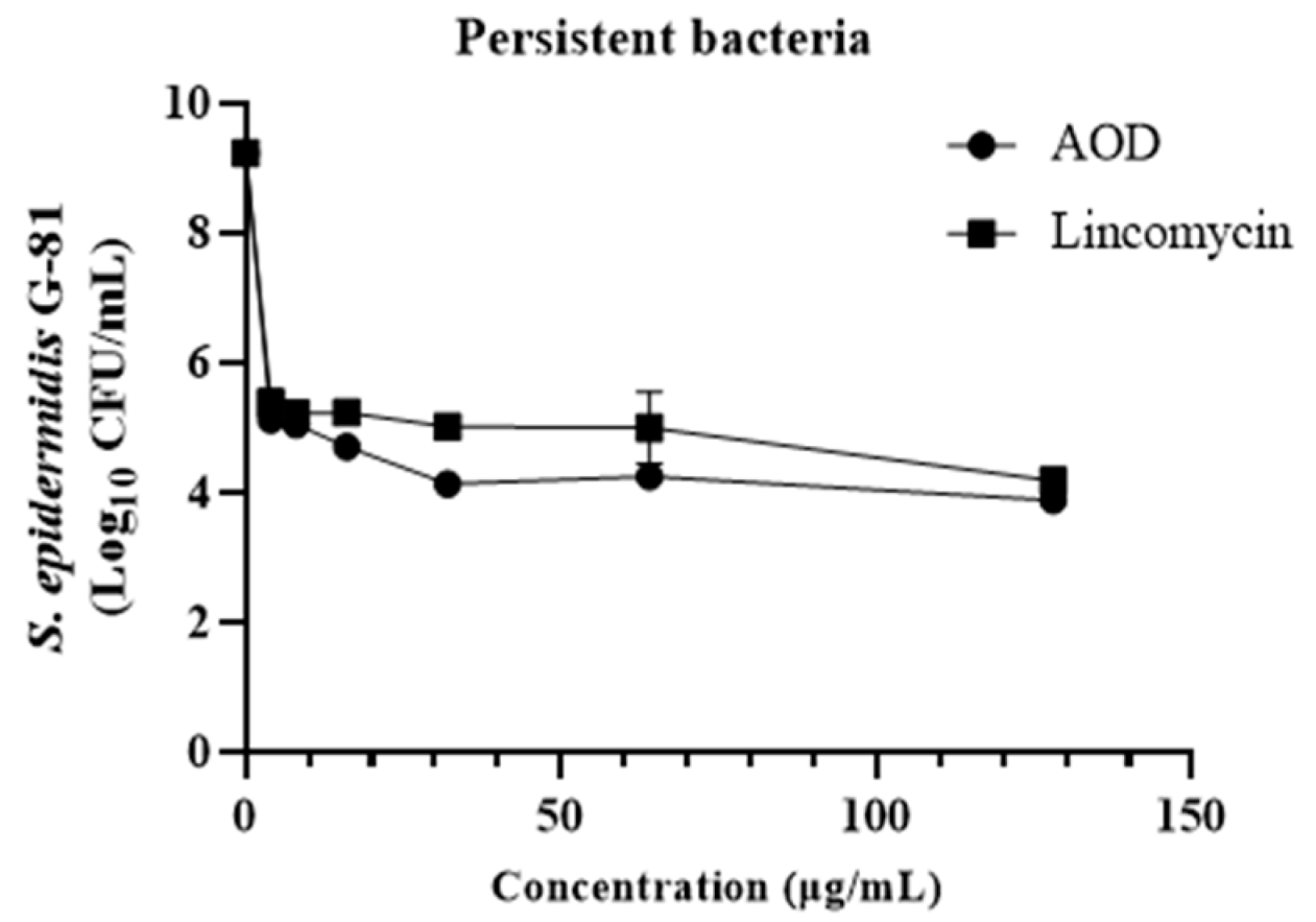 Marinedrugs 22 00463 g007 Marinedrugs 22 00463 g007